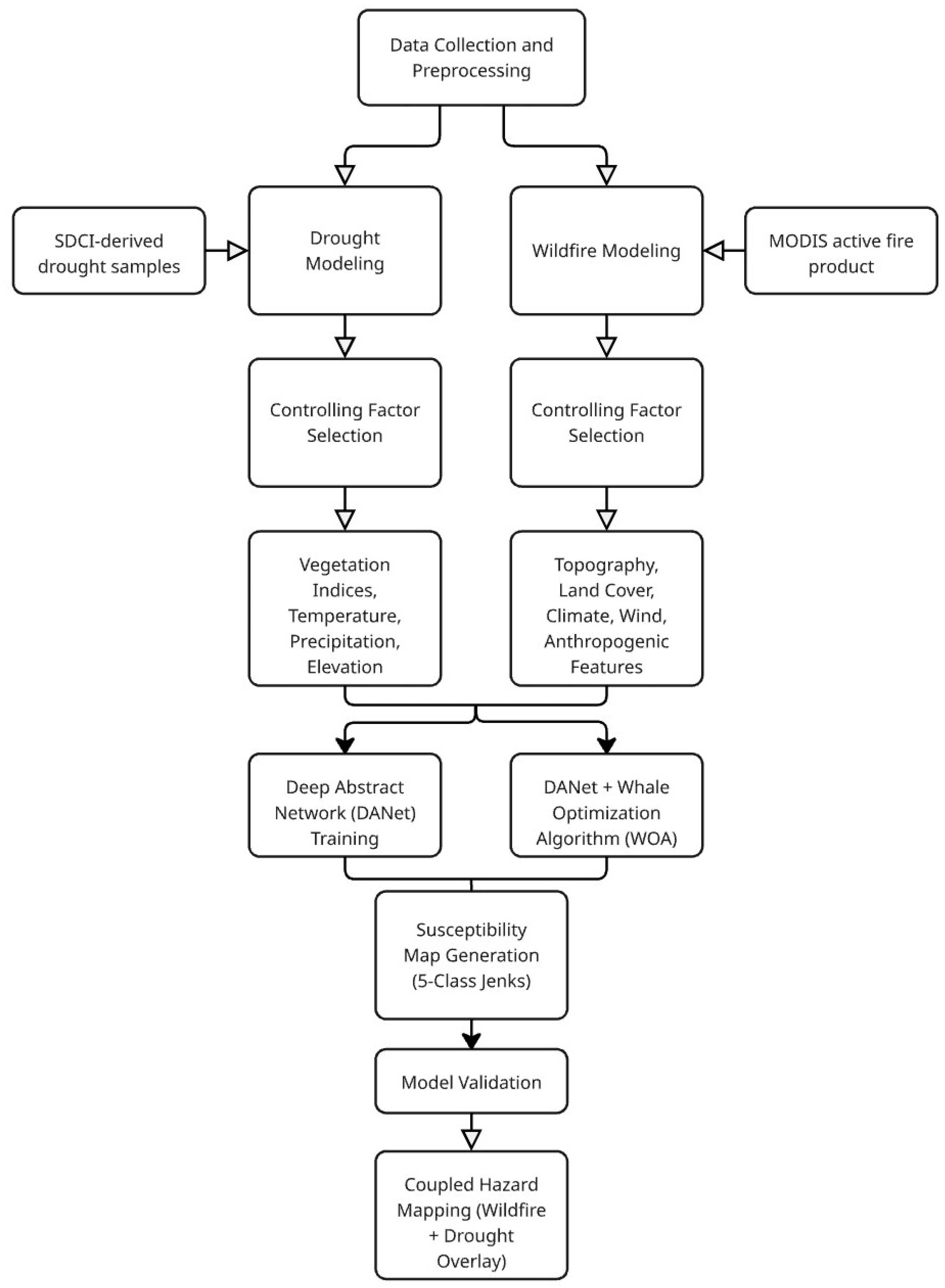 Remotesensing 17 03090 g002