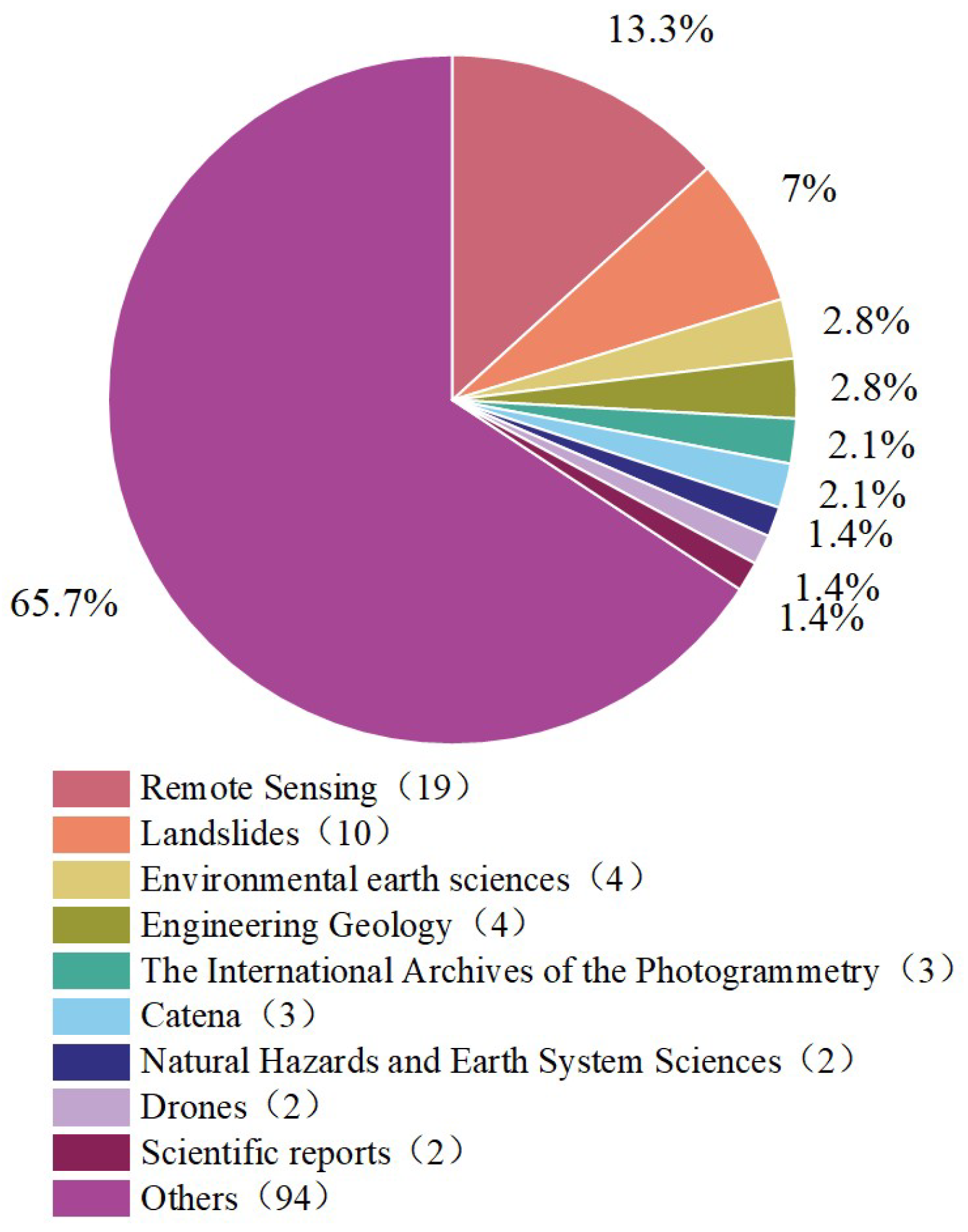 Remotesensing 17 03117 g002