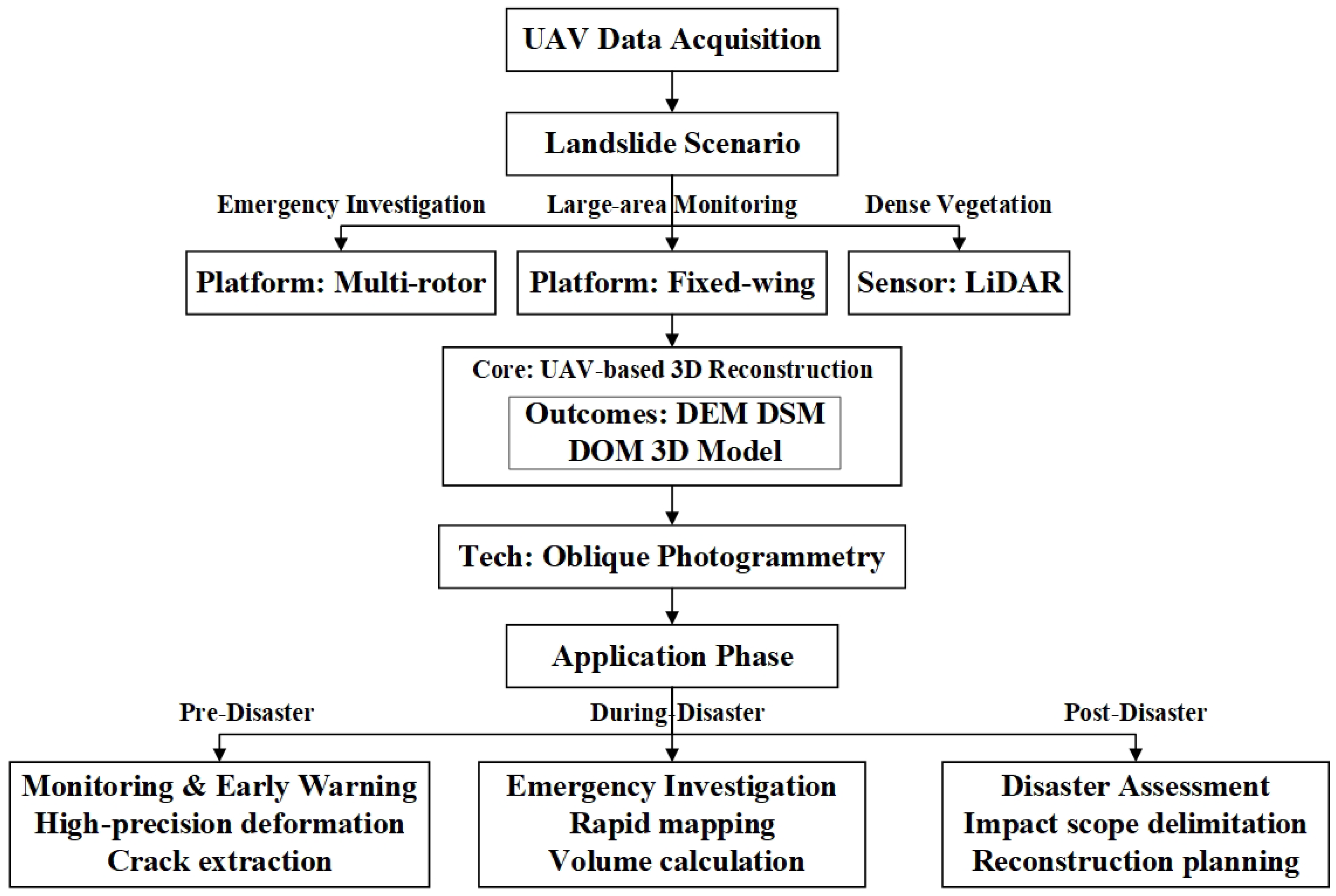 Remotesensing 17 03117 g003