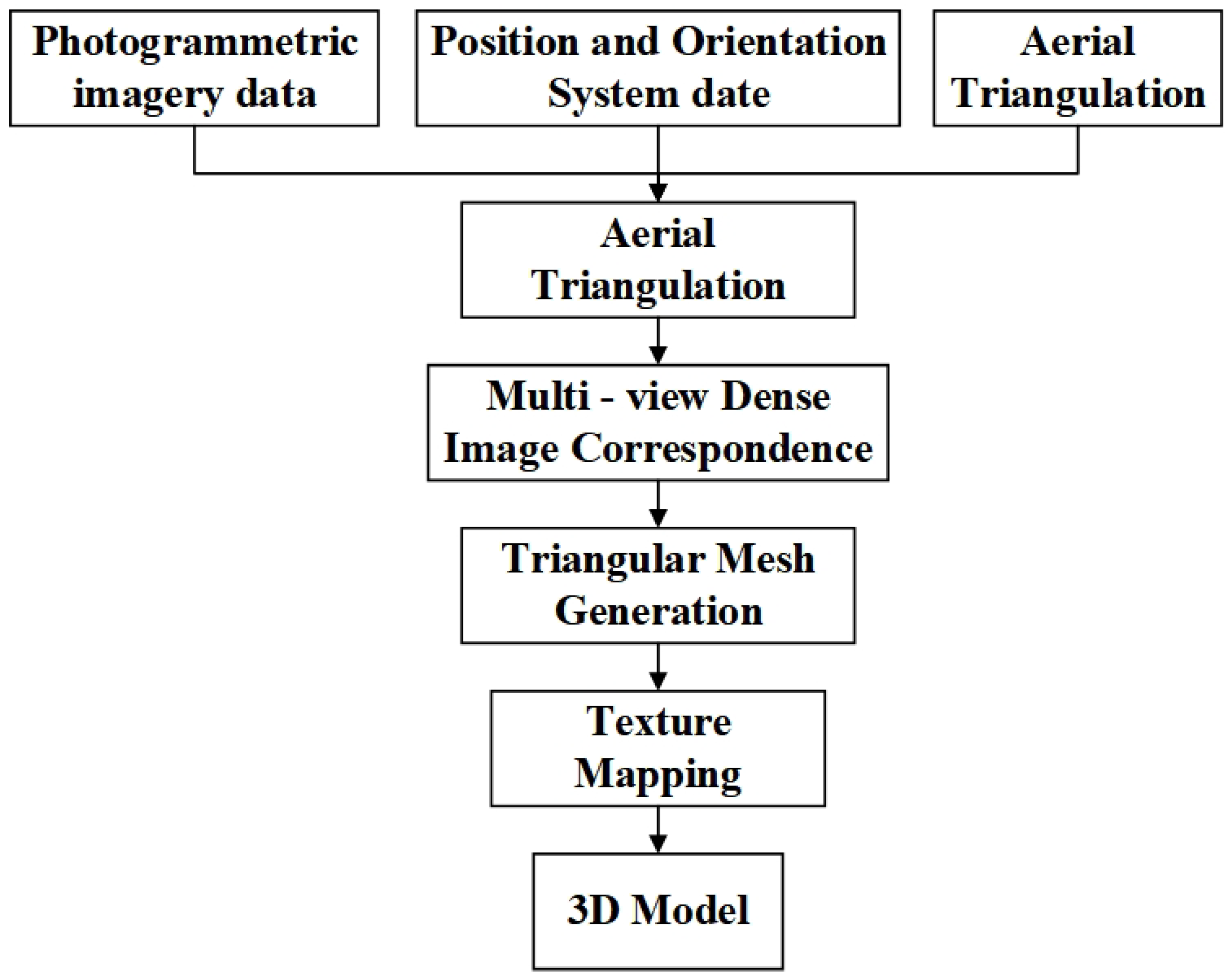 Remotesensing 17 03117 g005