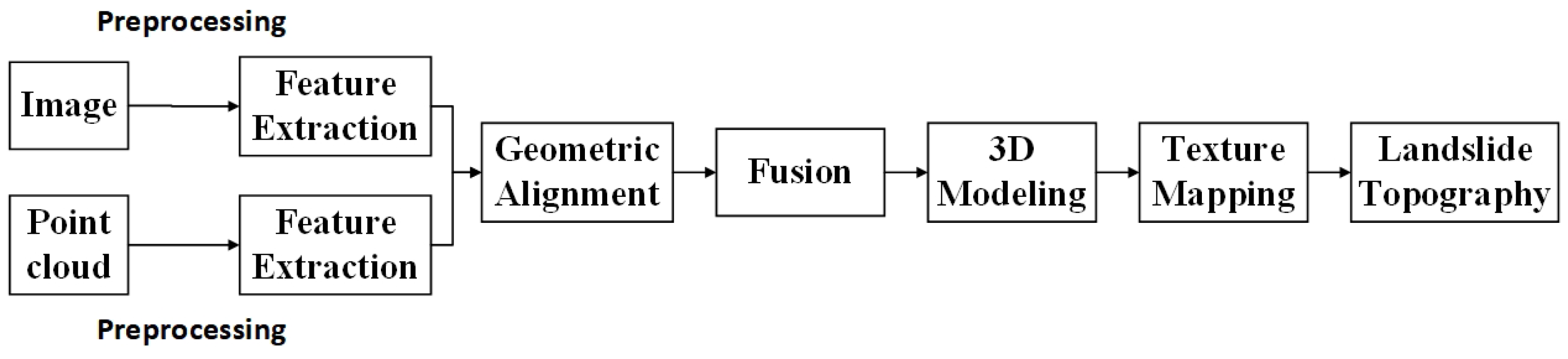Remotesensing 17 03117 g006