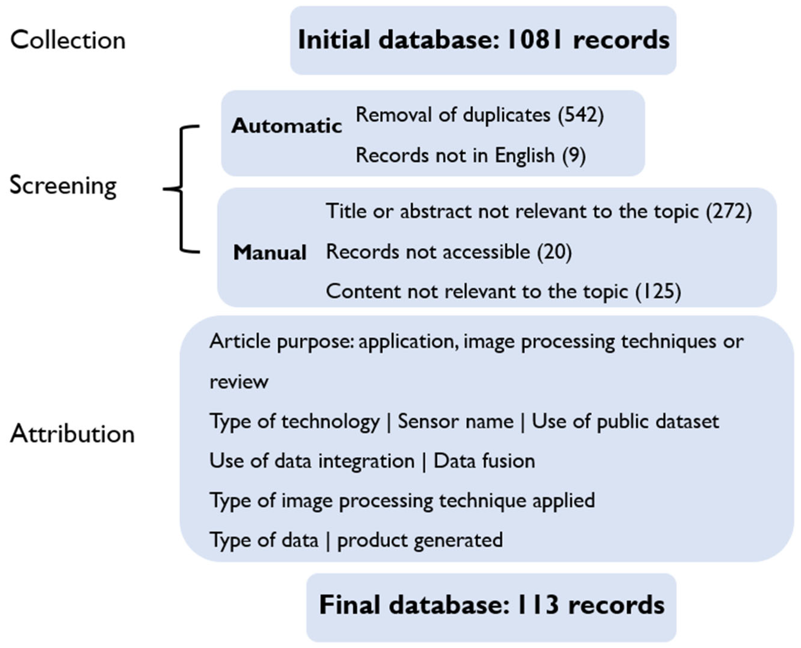 Remotesensing 17 03126 g002 Remotesensing 17 03126 g002