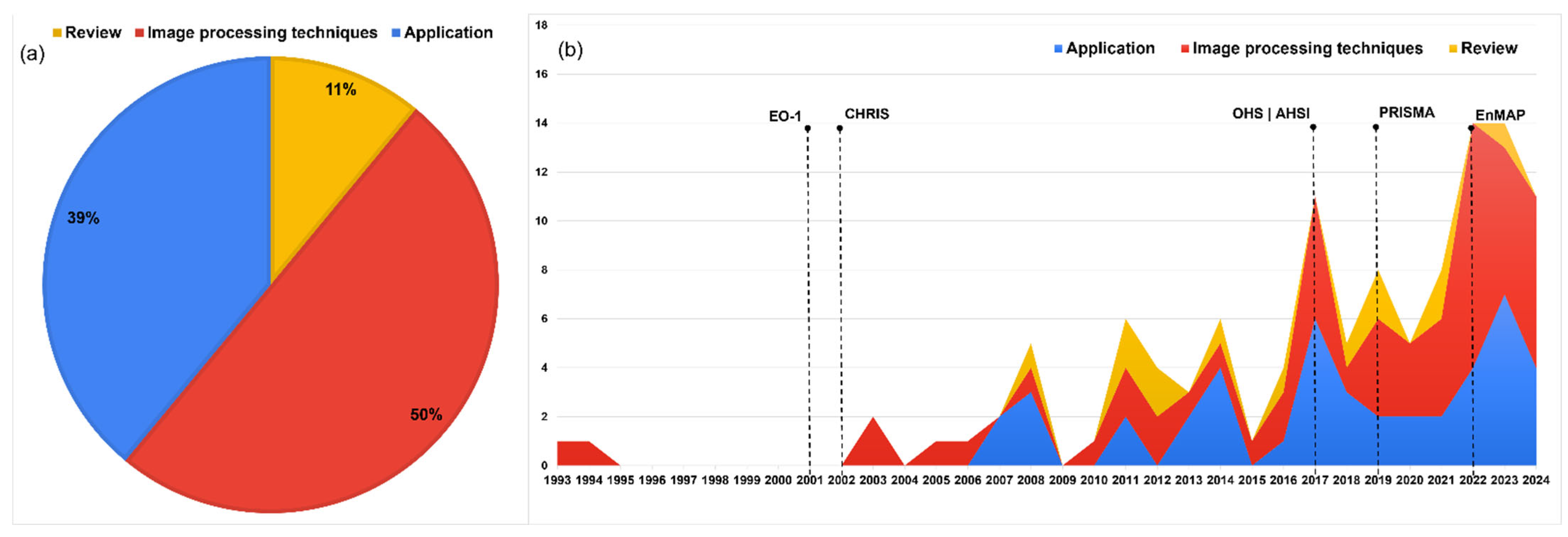 Remotesensing 17 03126 g003 Remotesensing 17 03126 g003