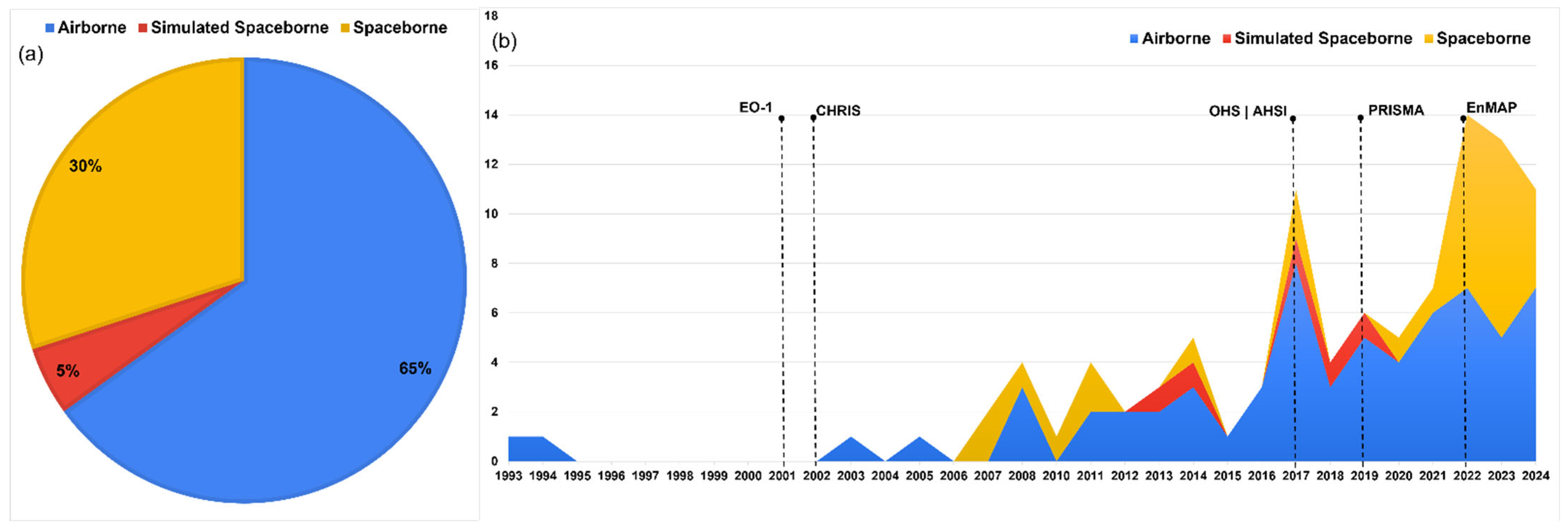Remotesensing 17 03126 g004 Remotesensing 17 03126 g004