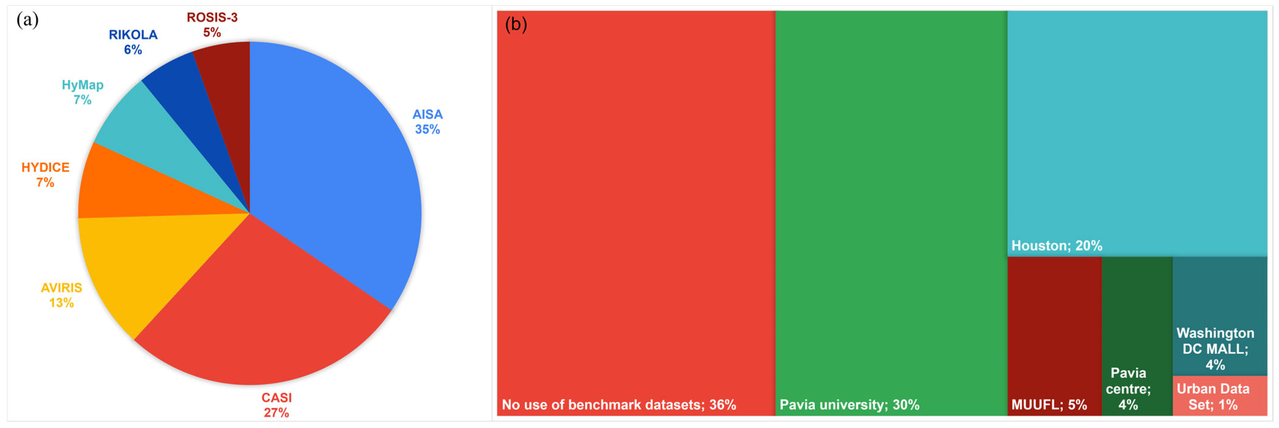 Remotesensing 17 03126 g005 Remotesensing 17 03126 g005