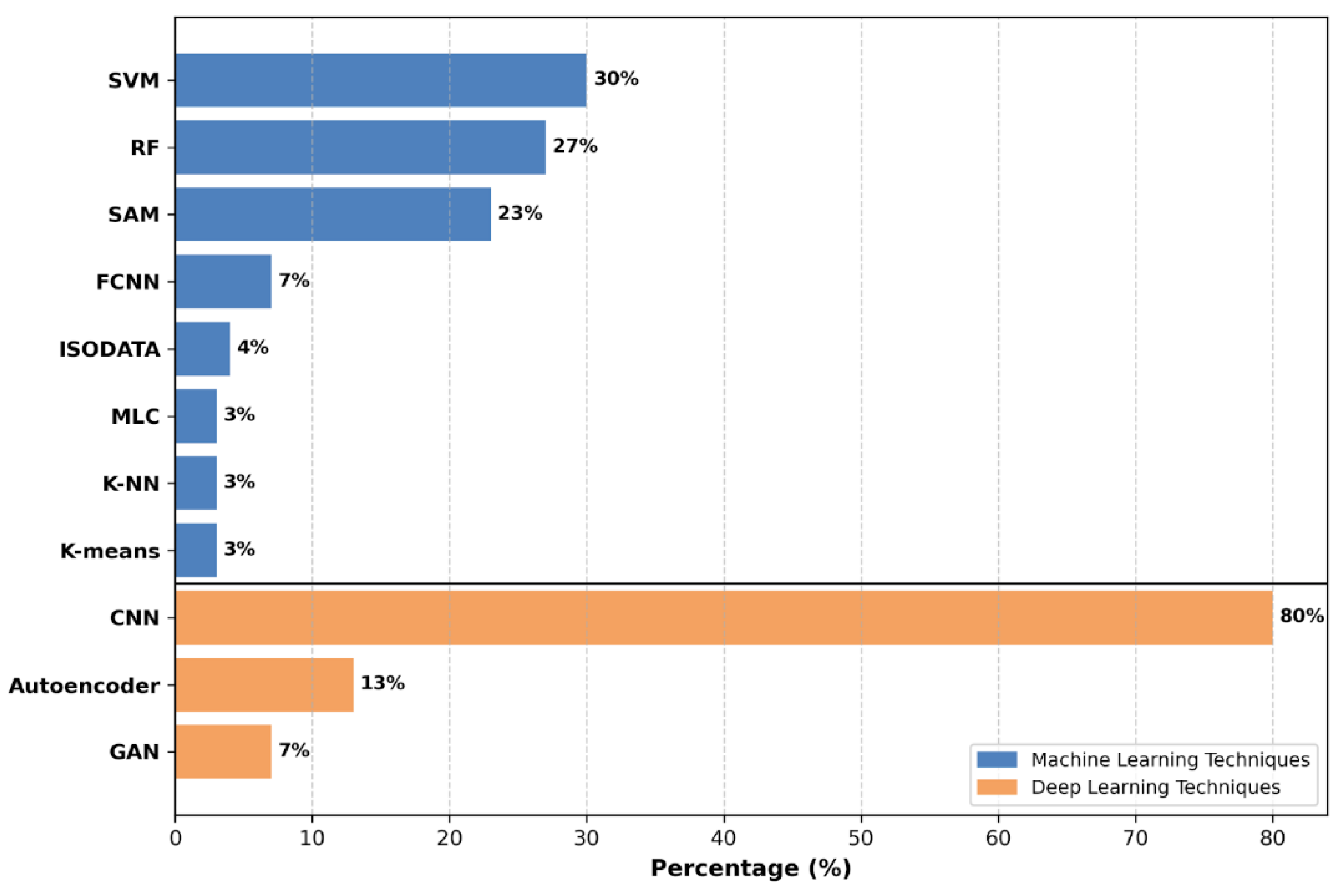 Remotesensing 17 03126 g008 Remotesensing 17 03126 g008