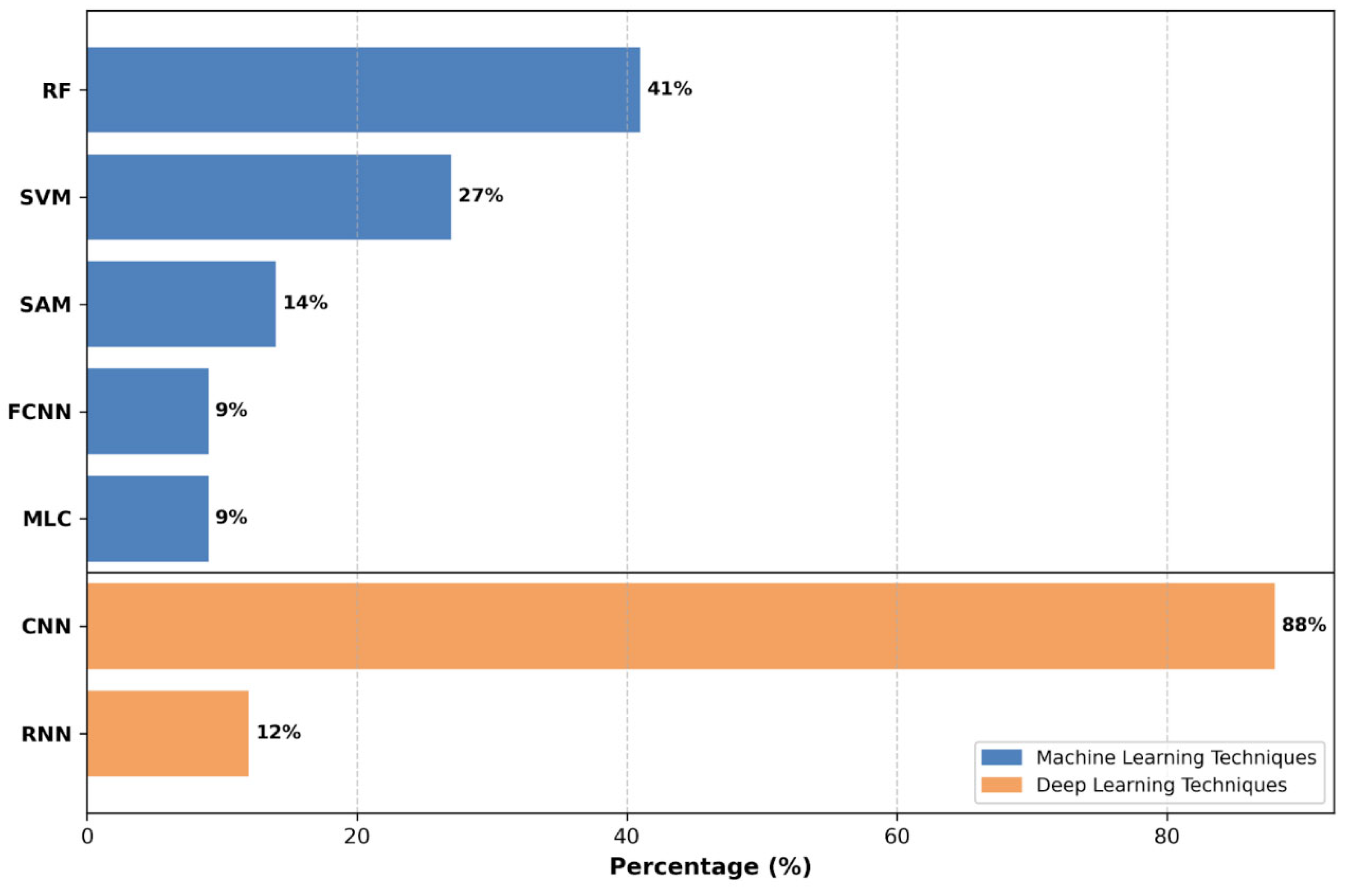 Remotesensing 17 03126 g009 Remotesensing 17 03126 g009
