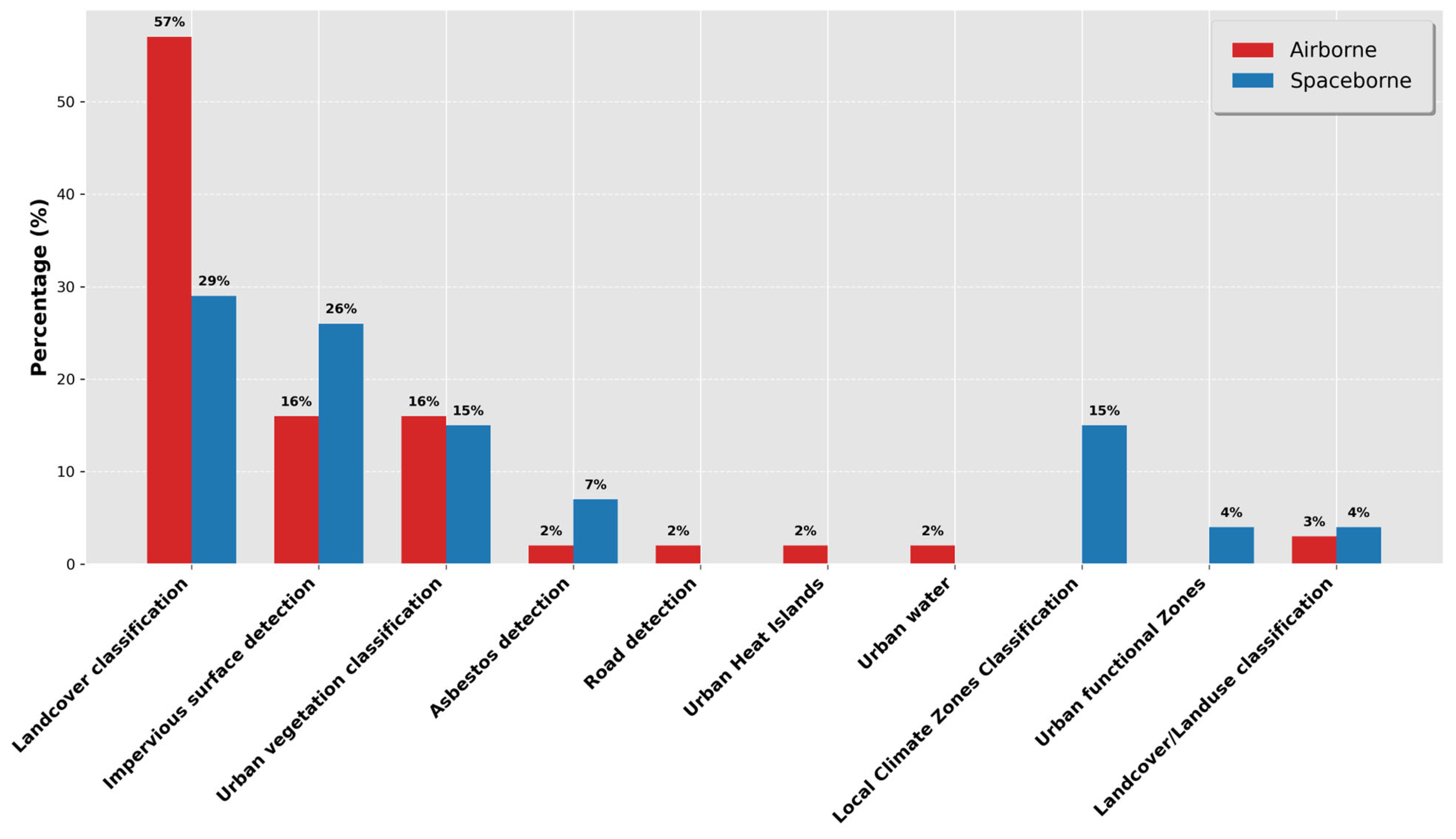 Remotesensing 17 03126 g011 Remotesensing 17 03126 g011