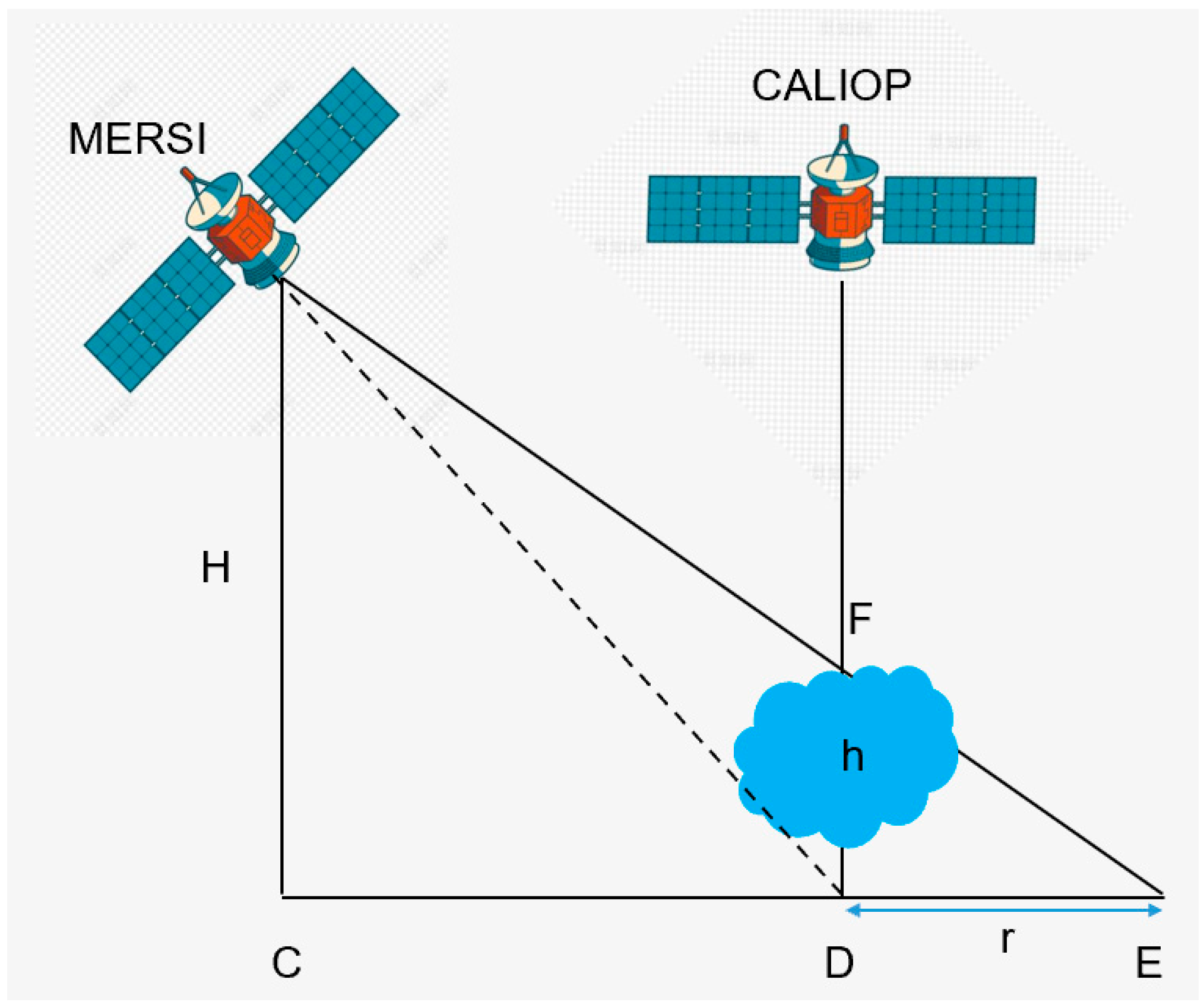 Remotesensing 17 03128 g004