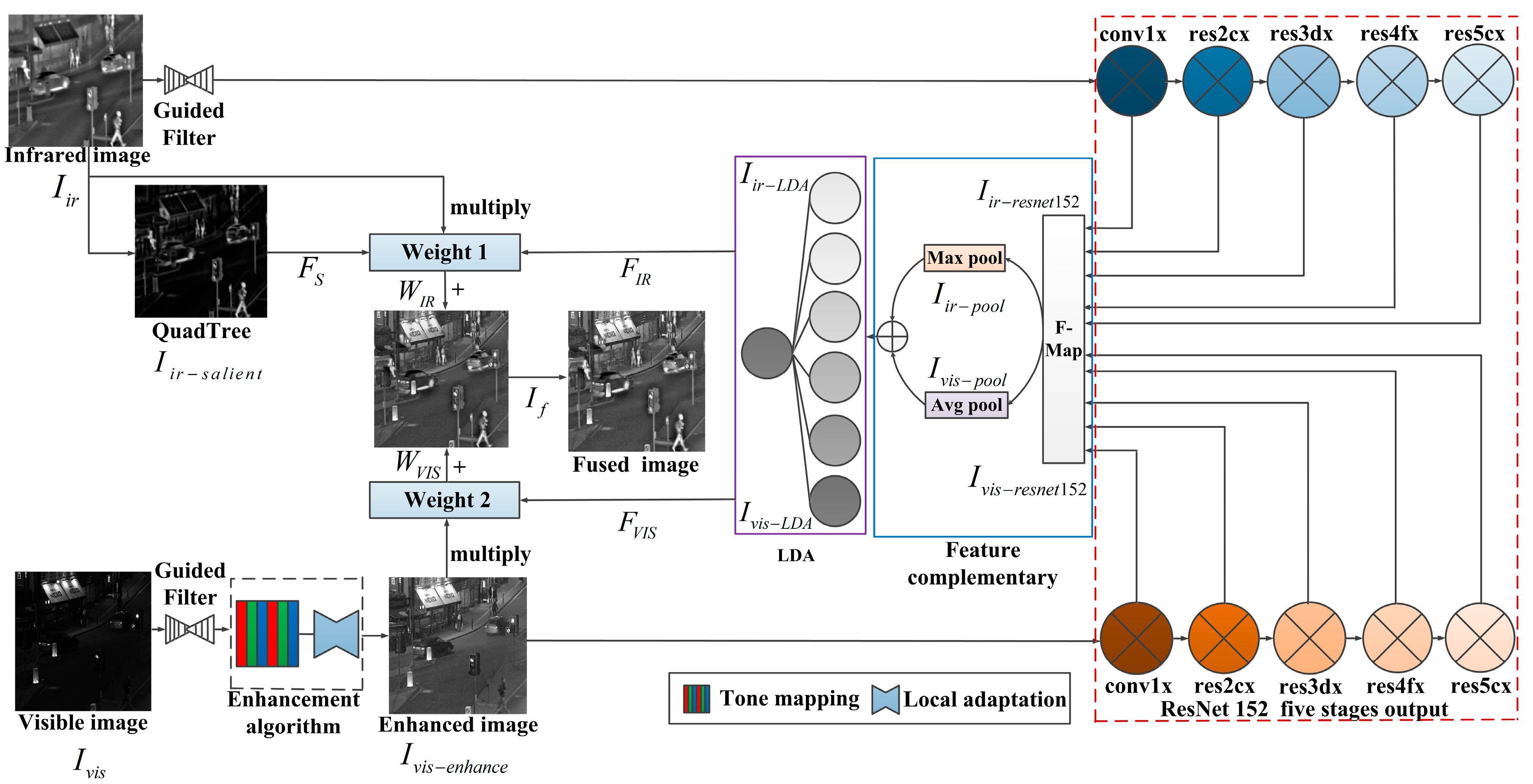 Remotesensing 17 03129 g002
