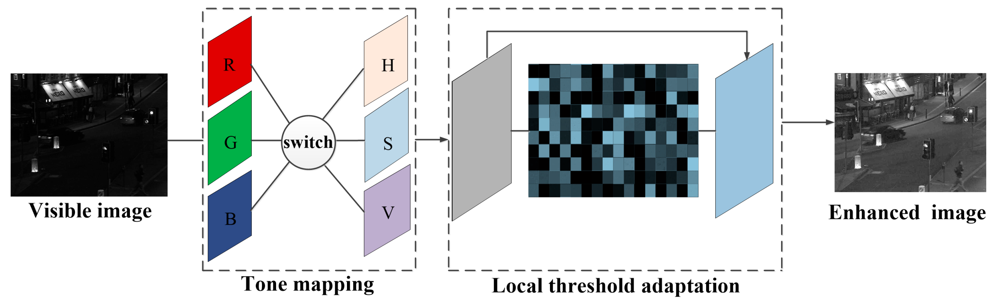 Remotesensing 17 03129 g003