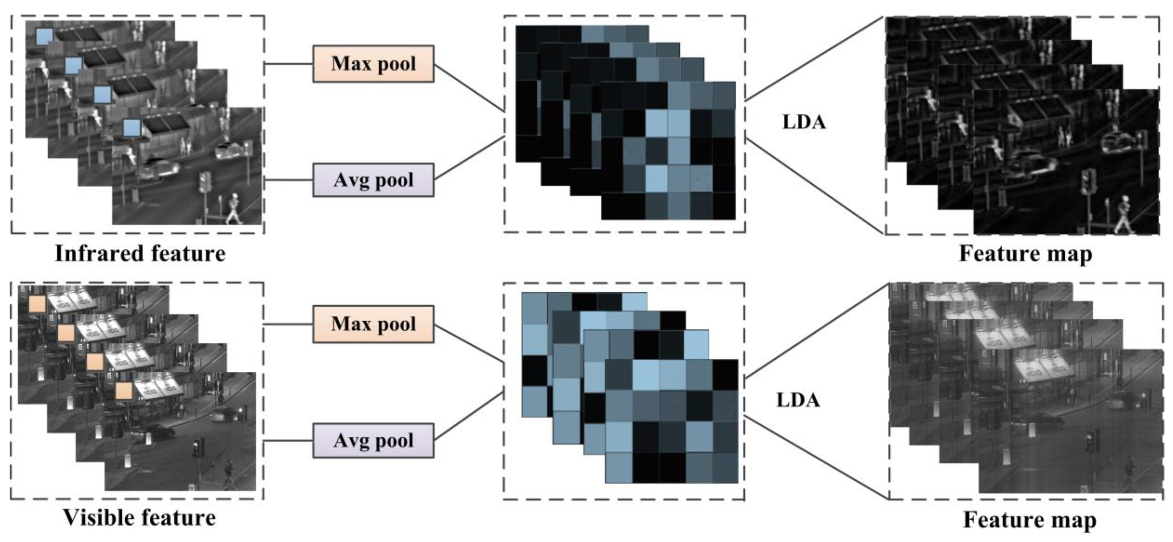 Remotesensing 17 03129 g006