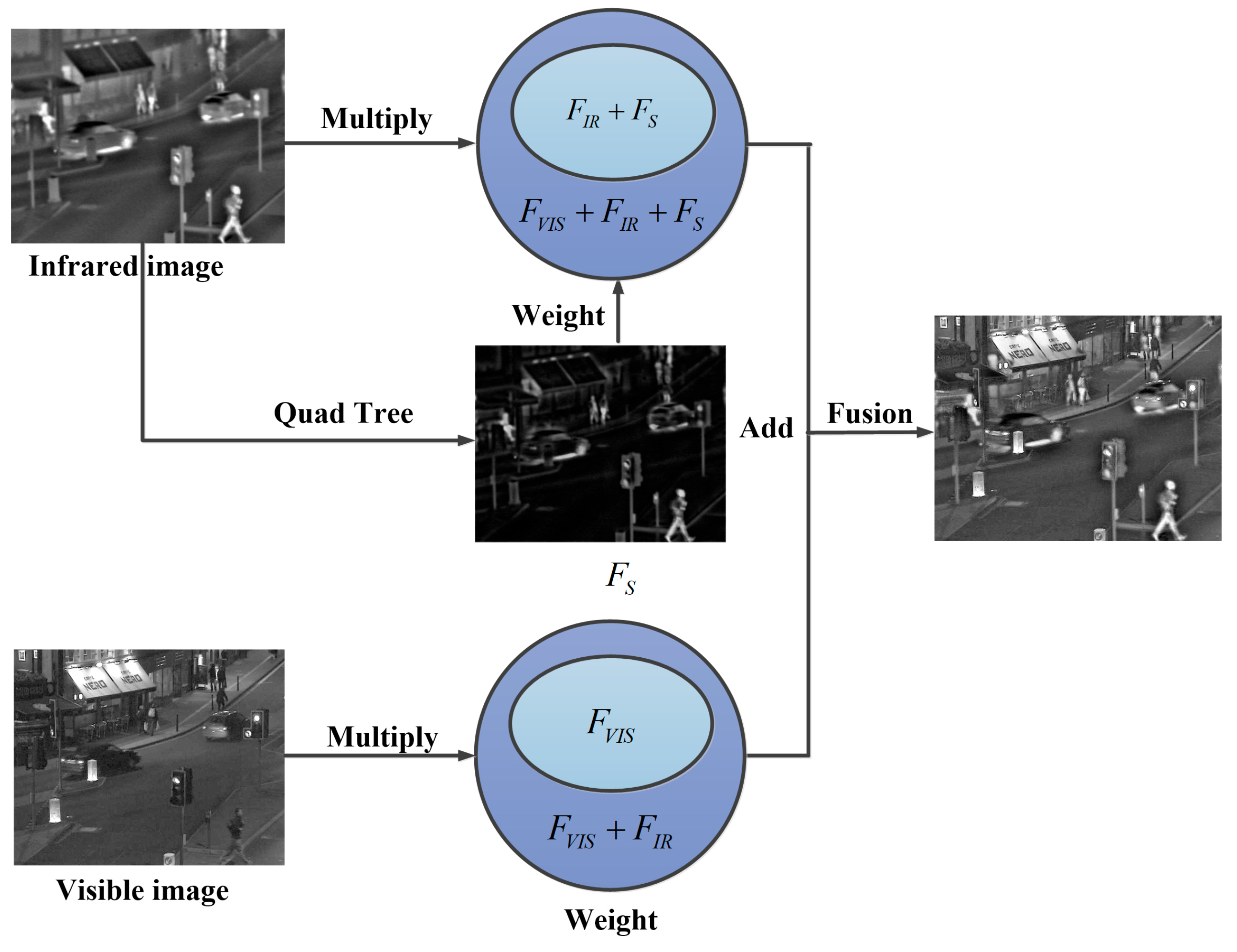 Remotesensing 17 03129 g007