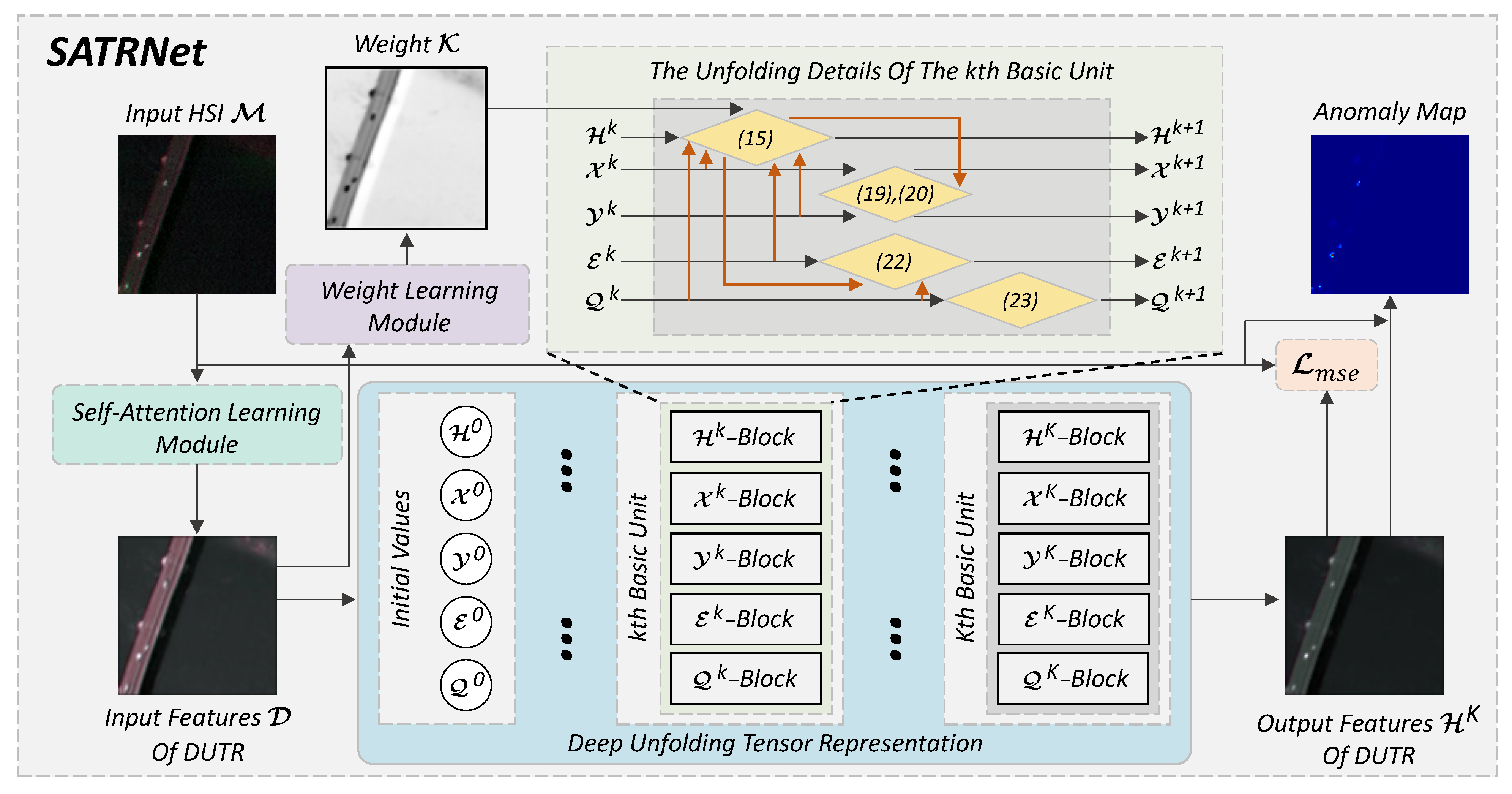 Remotesensing 17 03137 g001