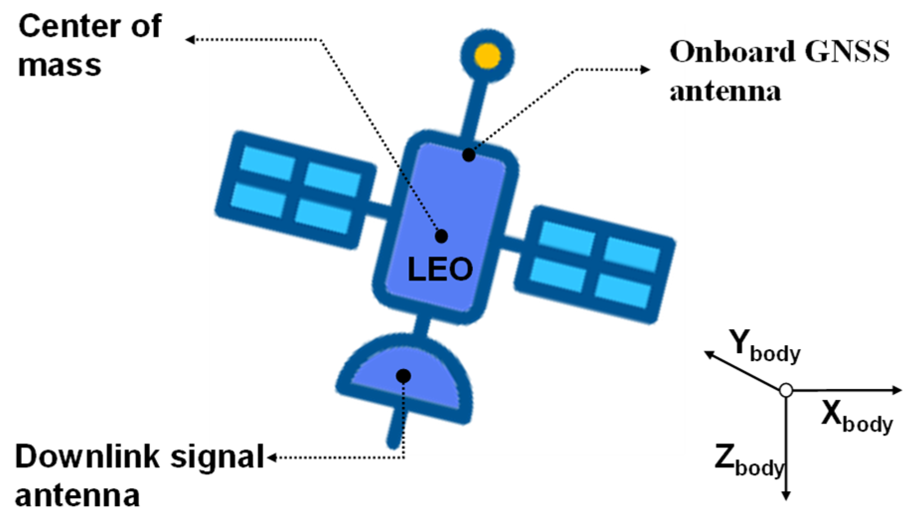Remotesensing 17 03138 g001