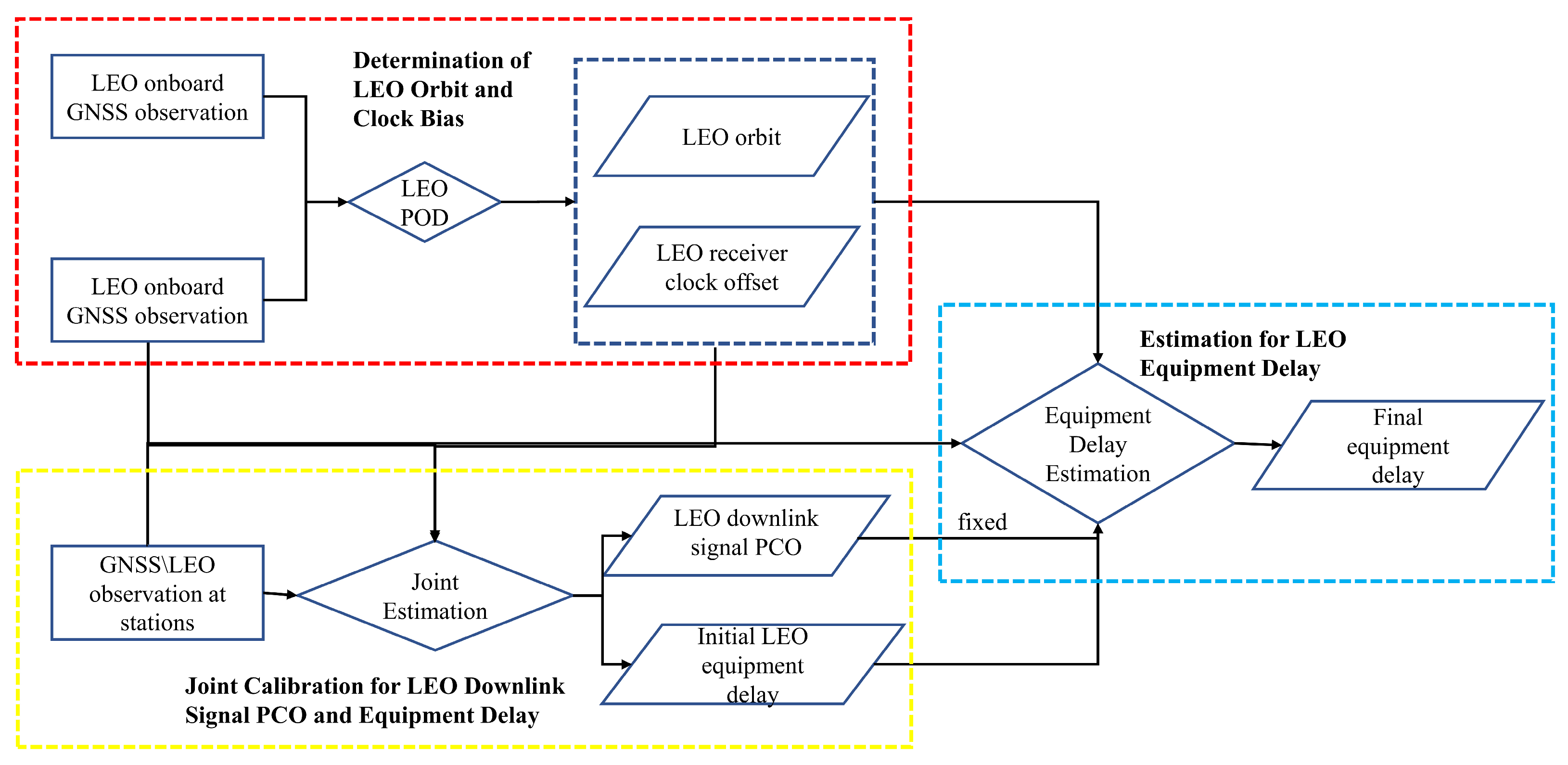 Remotesensing 17 03138 g003