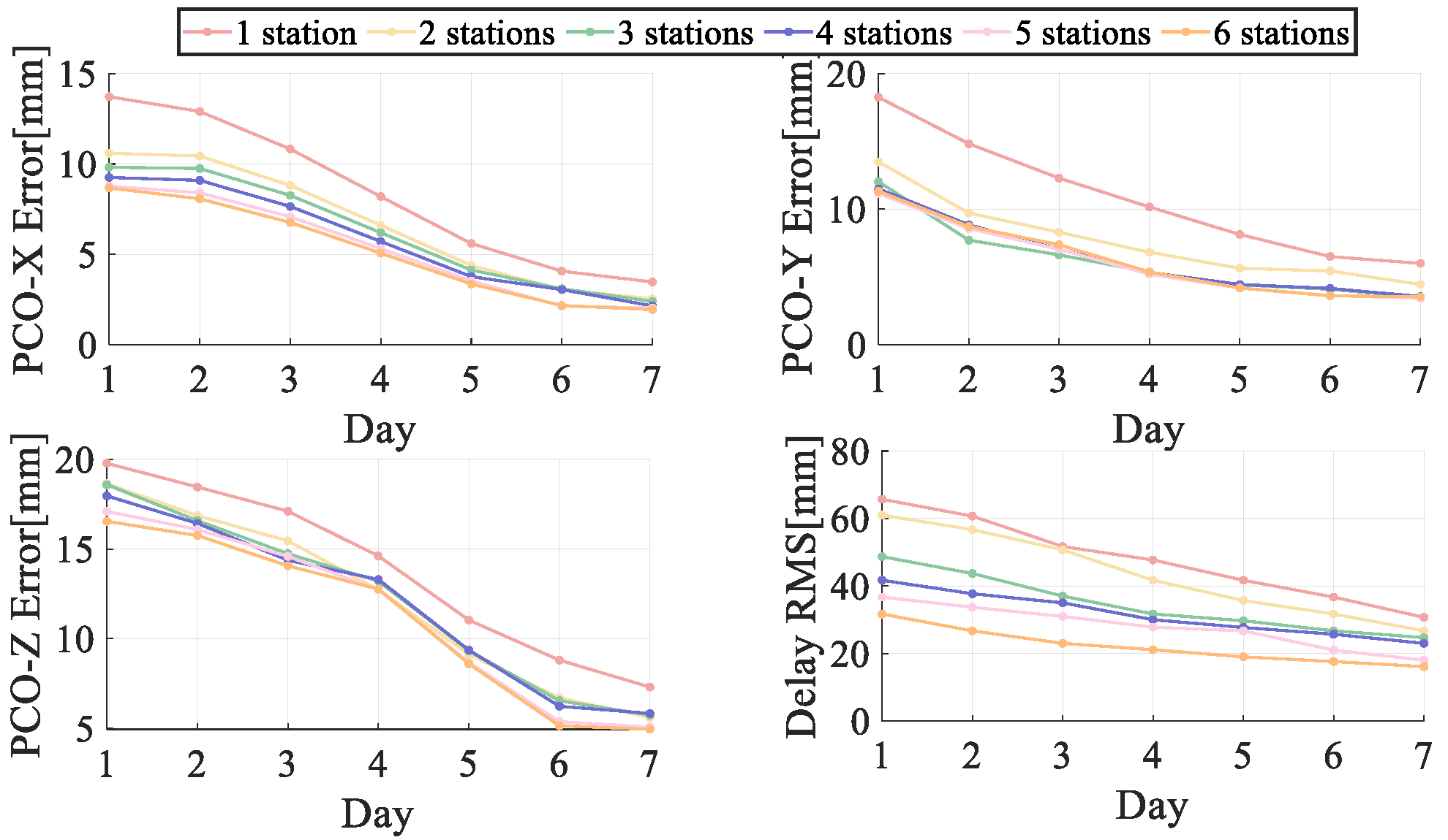 Remotesensing 17 03138 g012