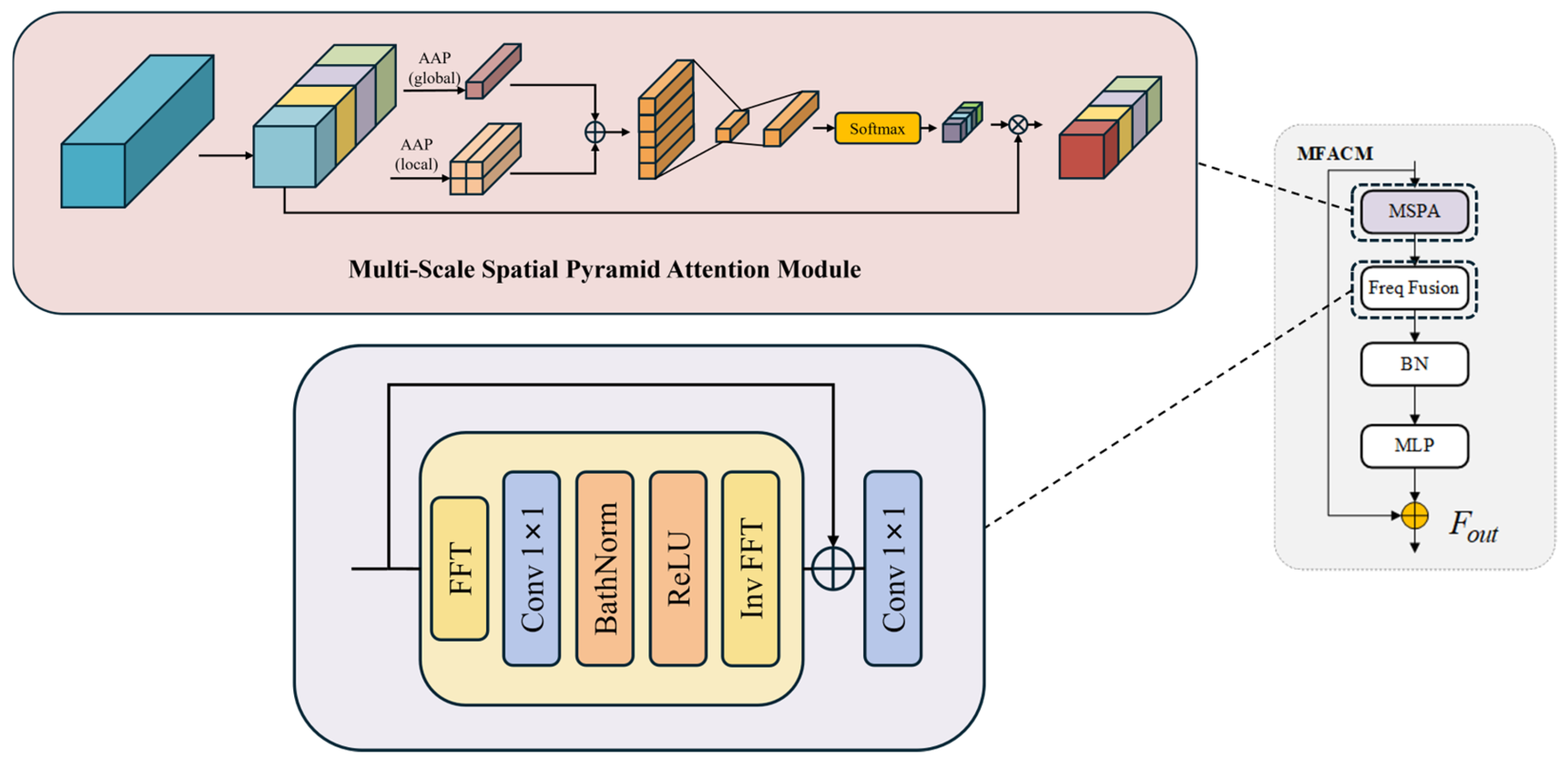 Remotesensing 17 03144 g004 Remotesensing 17 03144 g004