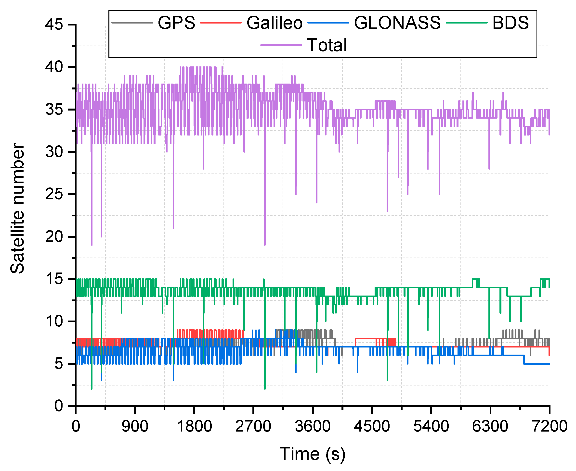 Remotesensing 17 03149 g007