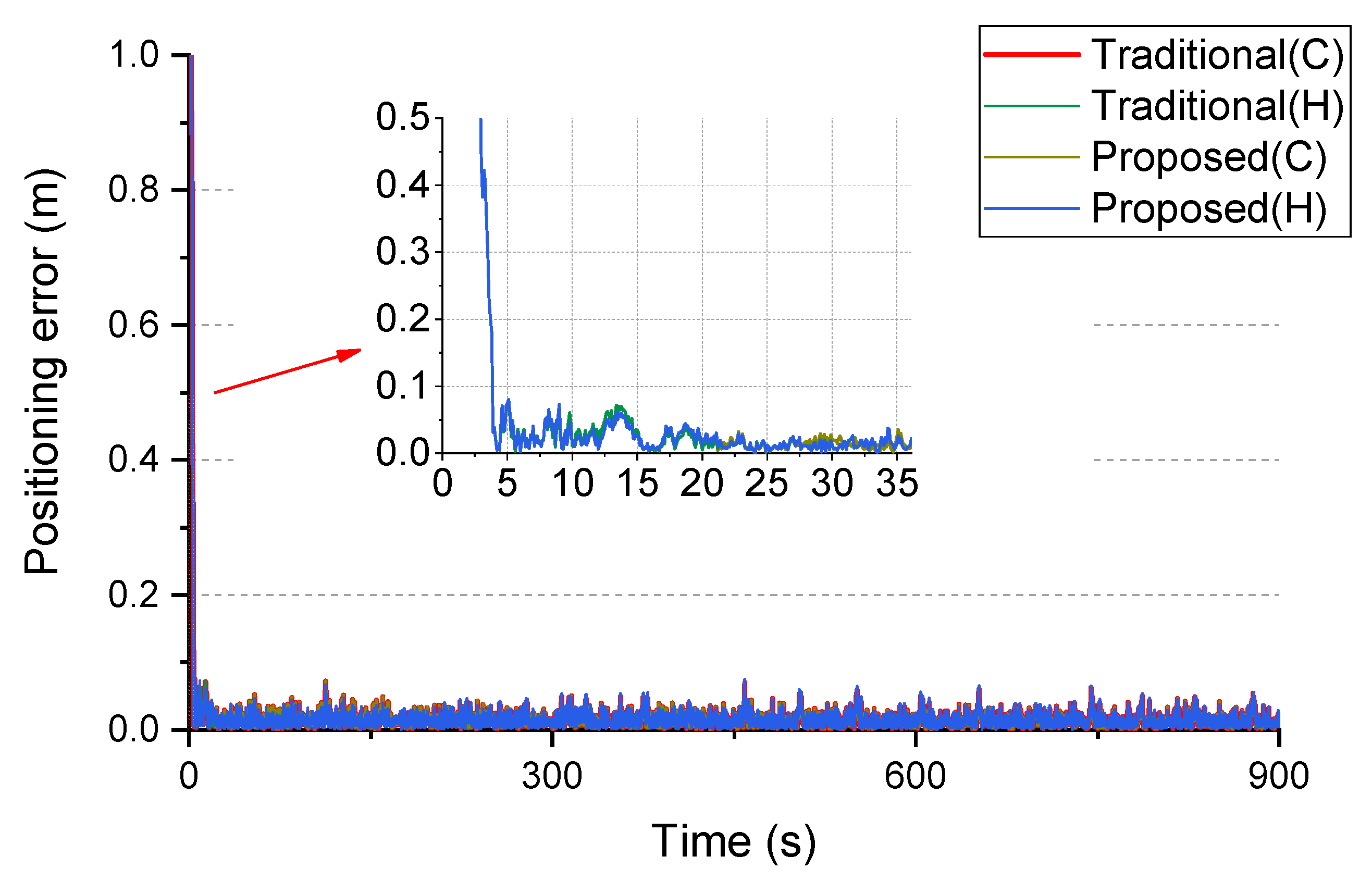 Remotesensing 17 03149 g010