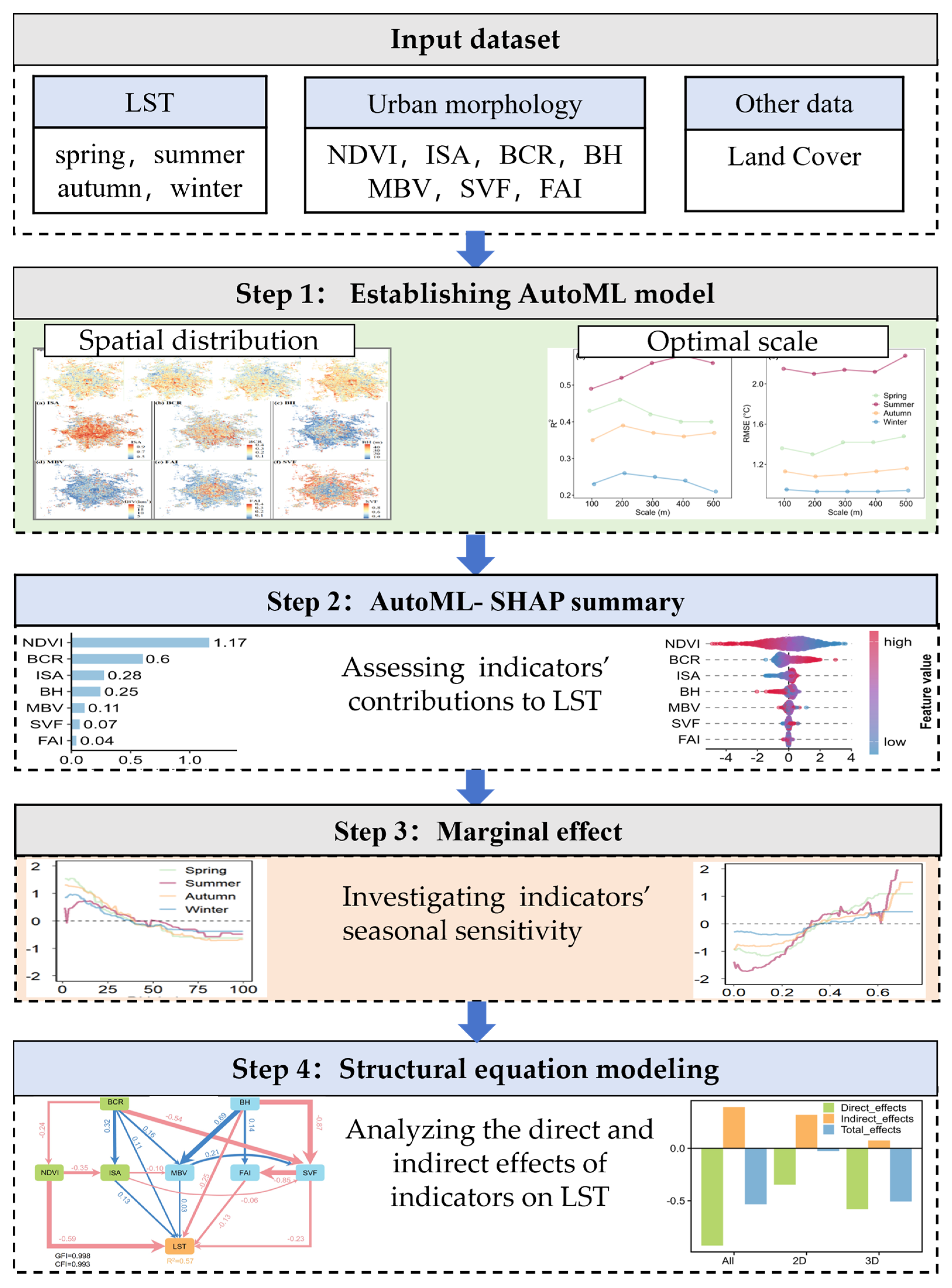Remotesensing 17 03150 g002 Remotesensing 17 03150 g002