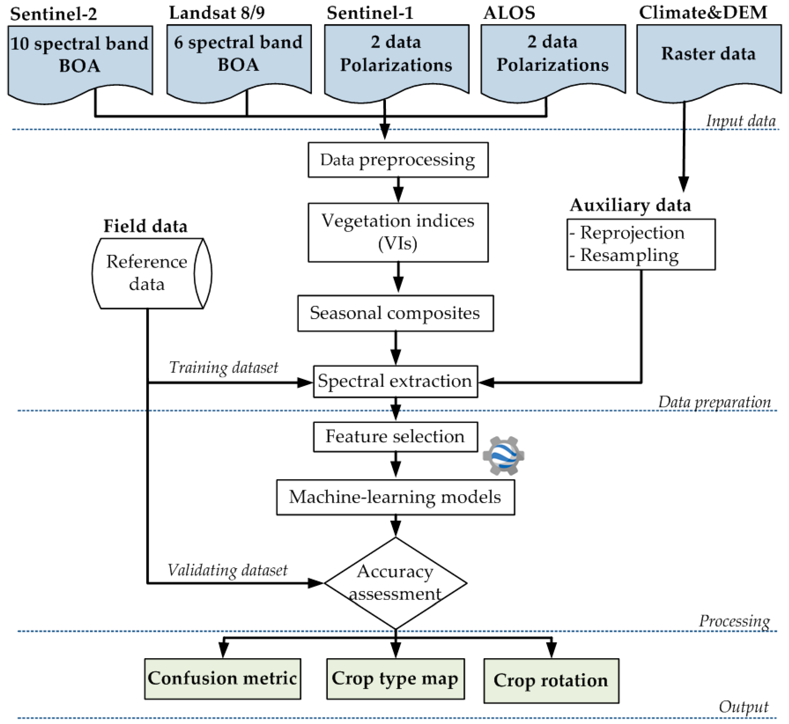 Remotesensing 17 03156 g002 Remotesensing 17 03156 g002