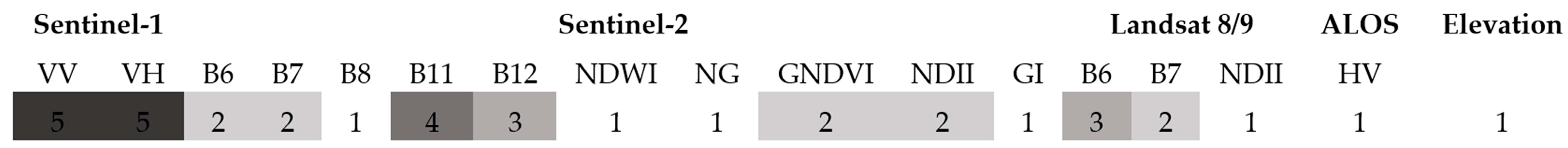 Remotesensing 17 03156 g004 Remotesensing 17 03156 g004