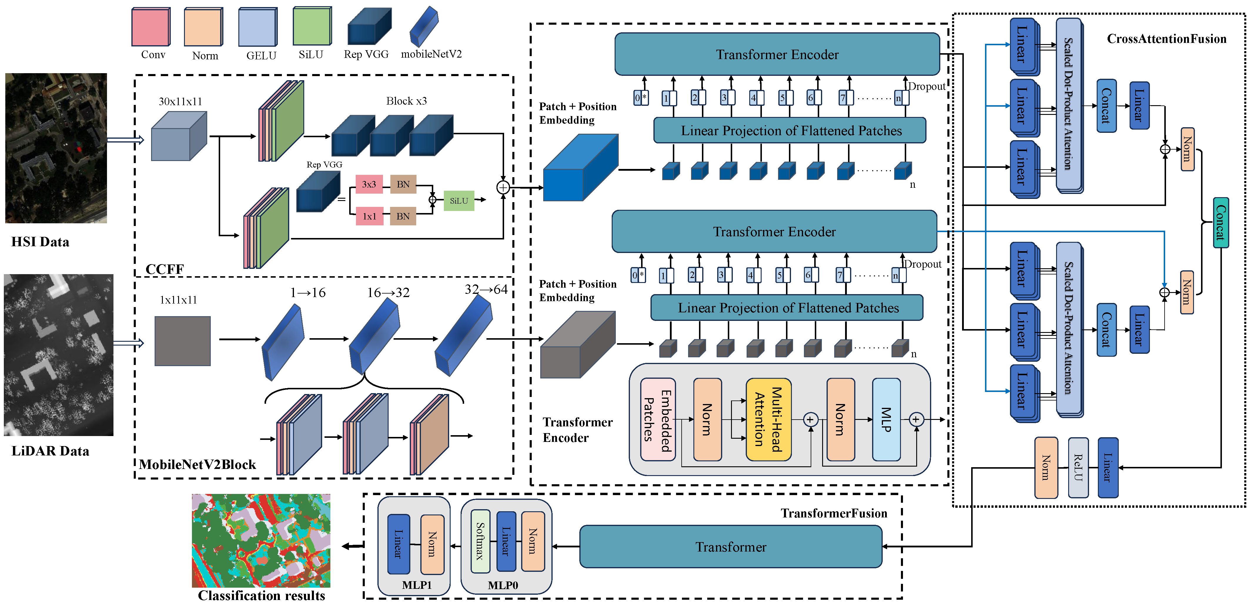 Remotesensing 17 03158 g001