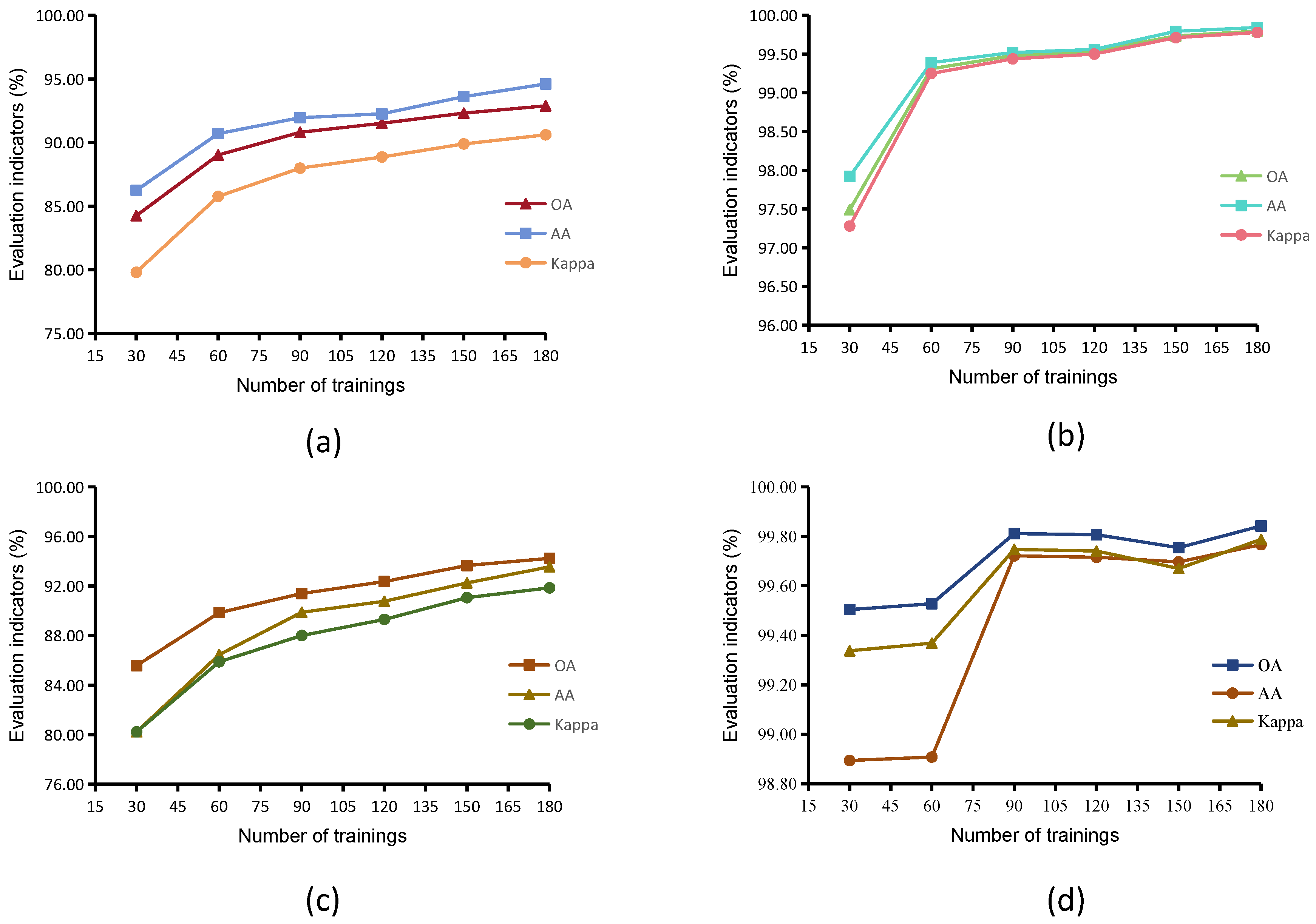 Remotesensing 17 03158 g009