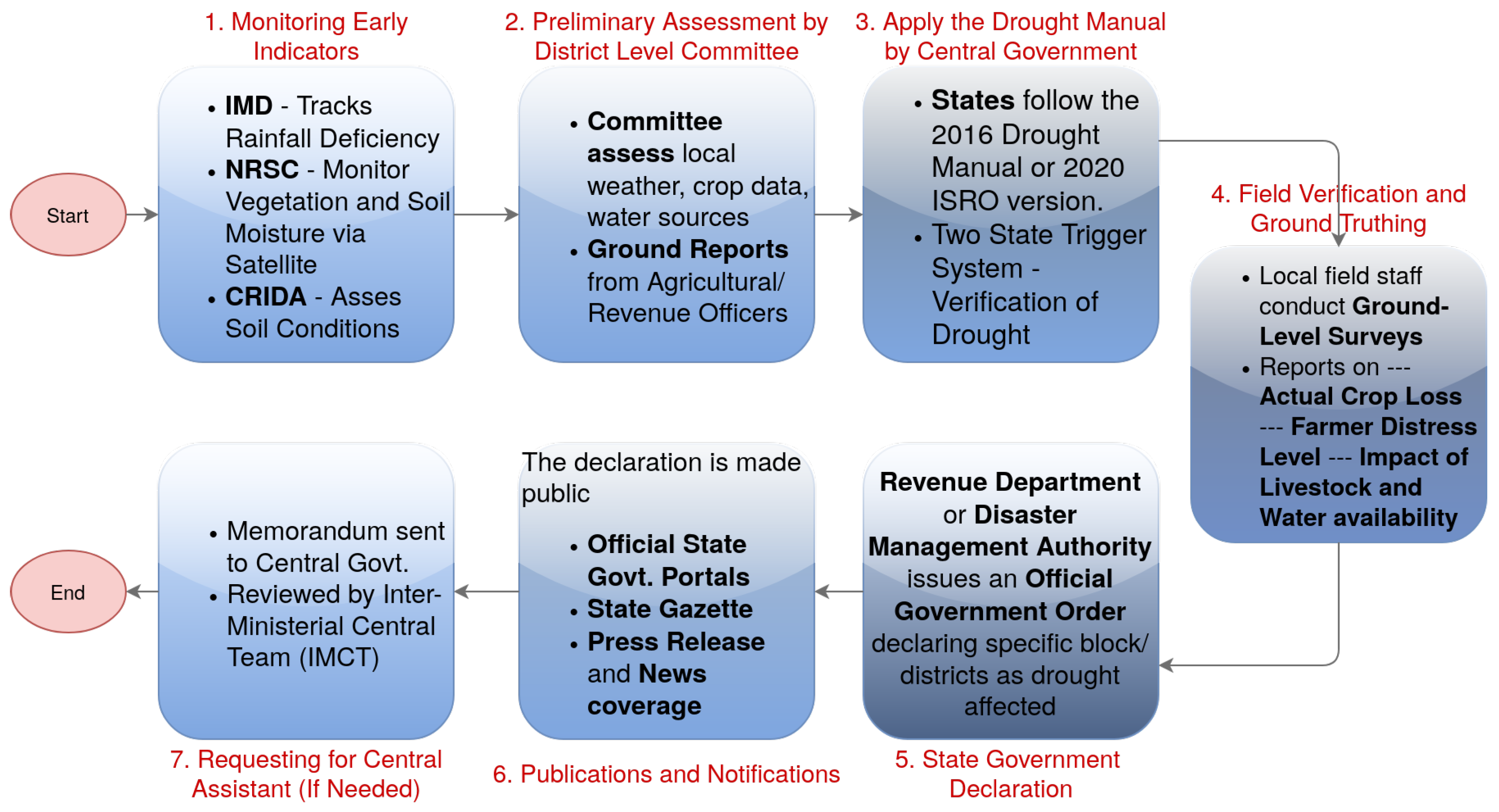 Remotesensing 17 03159 g002