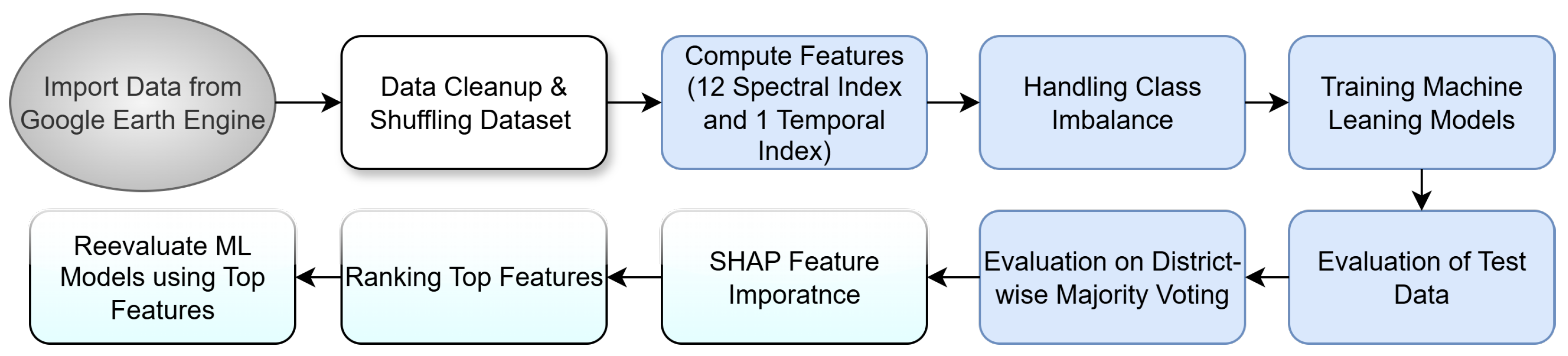 Remotesensing 17 03159 g005