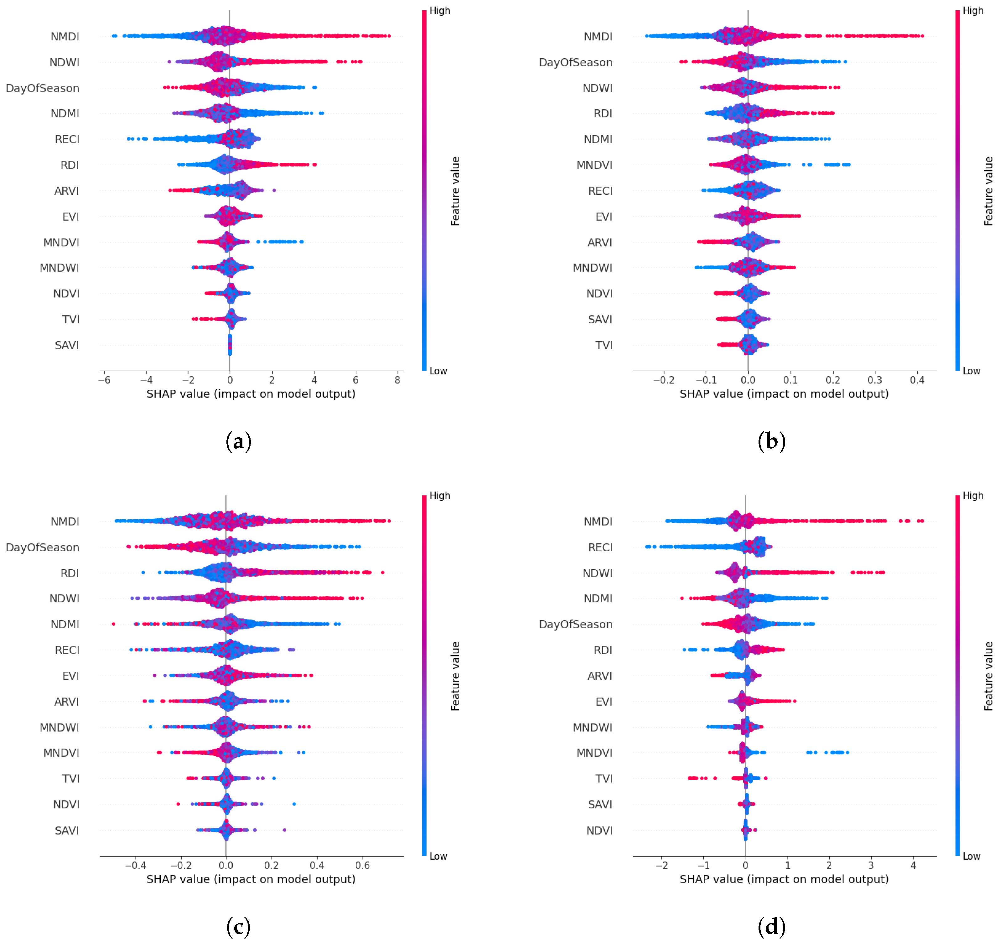 Remotesensing 17 03159 g010