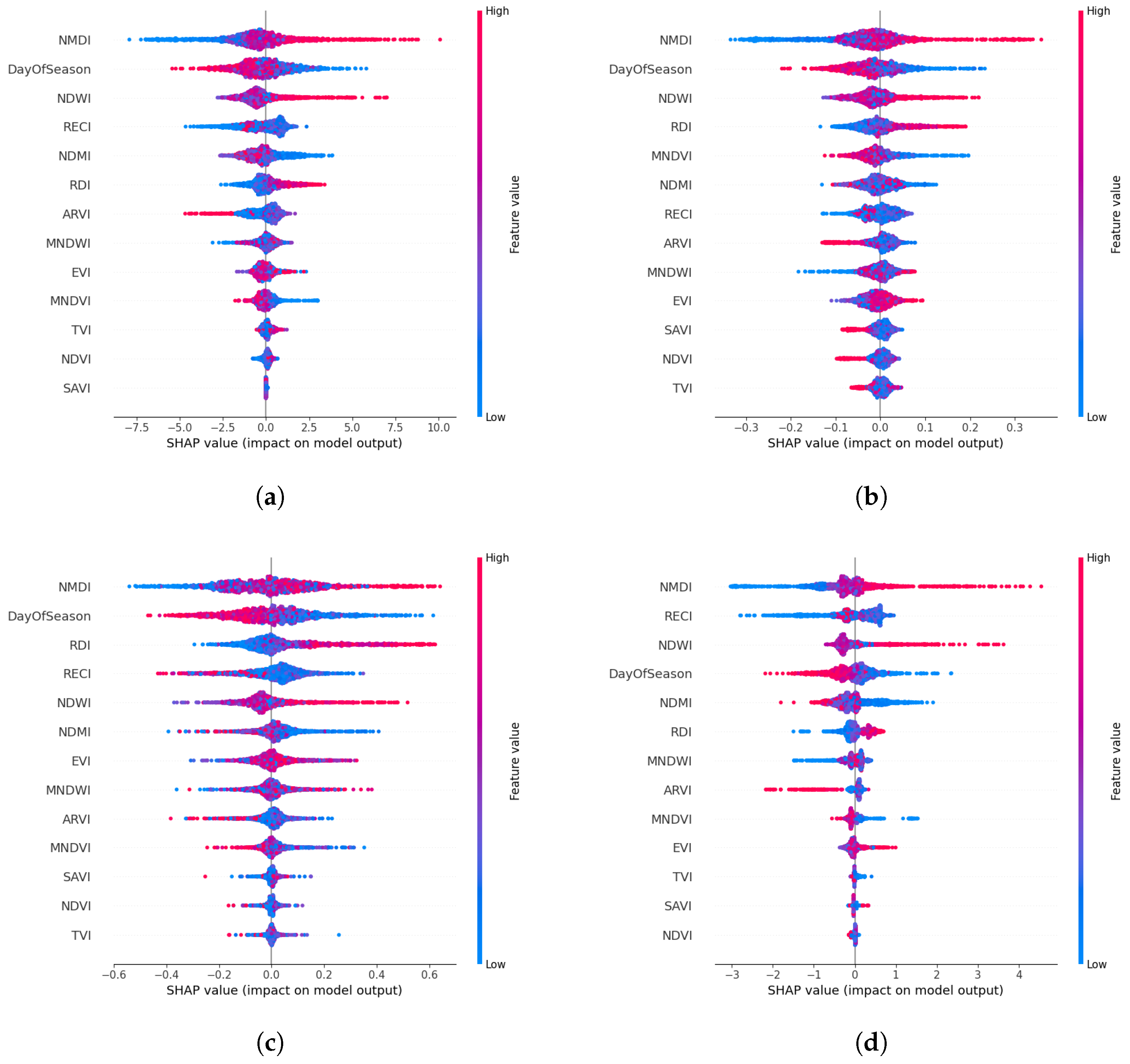 Remotesensing 17 03159 g011