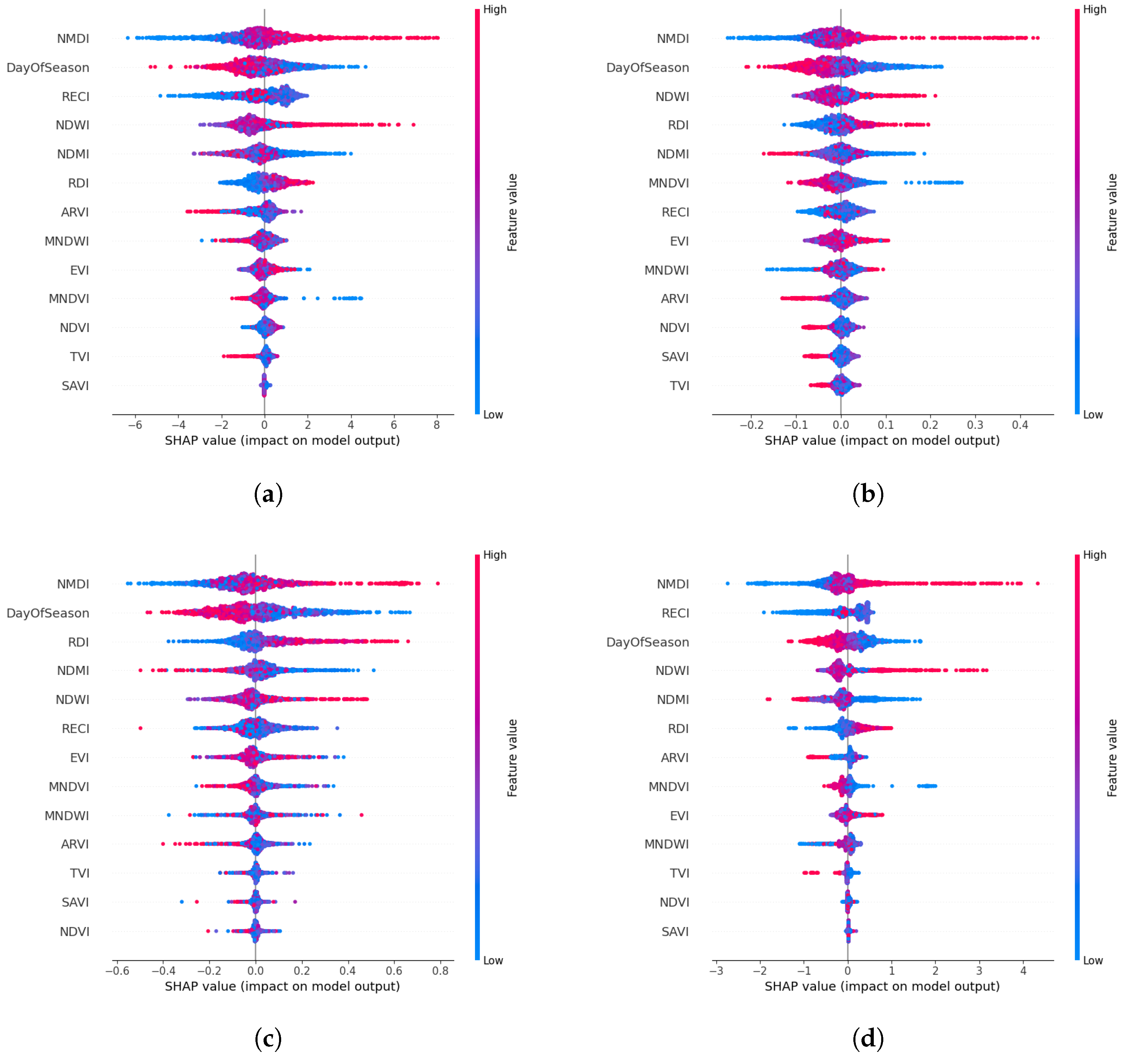 Remotesensing 17 03159 g012