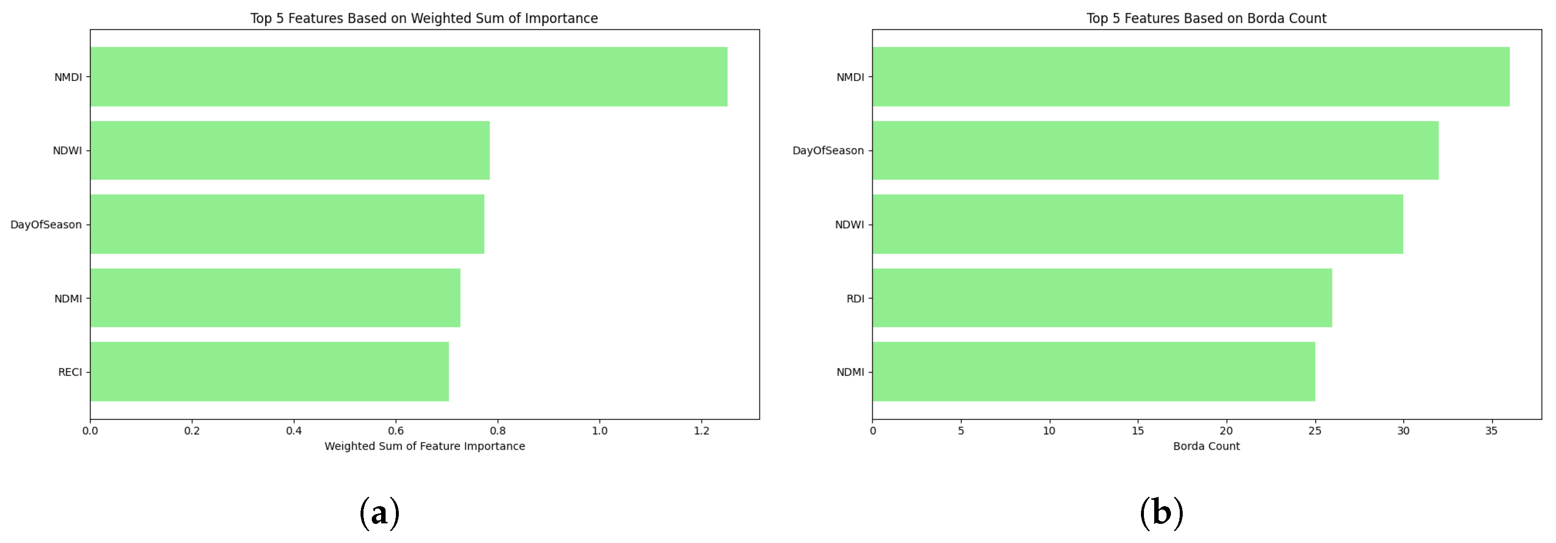 Remotesensing 17 03159 g014