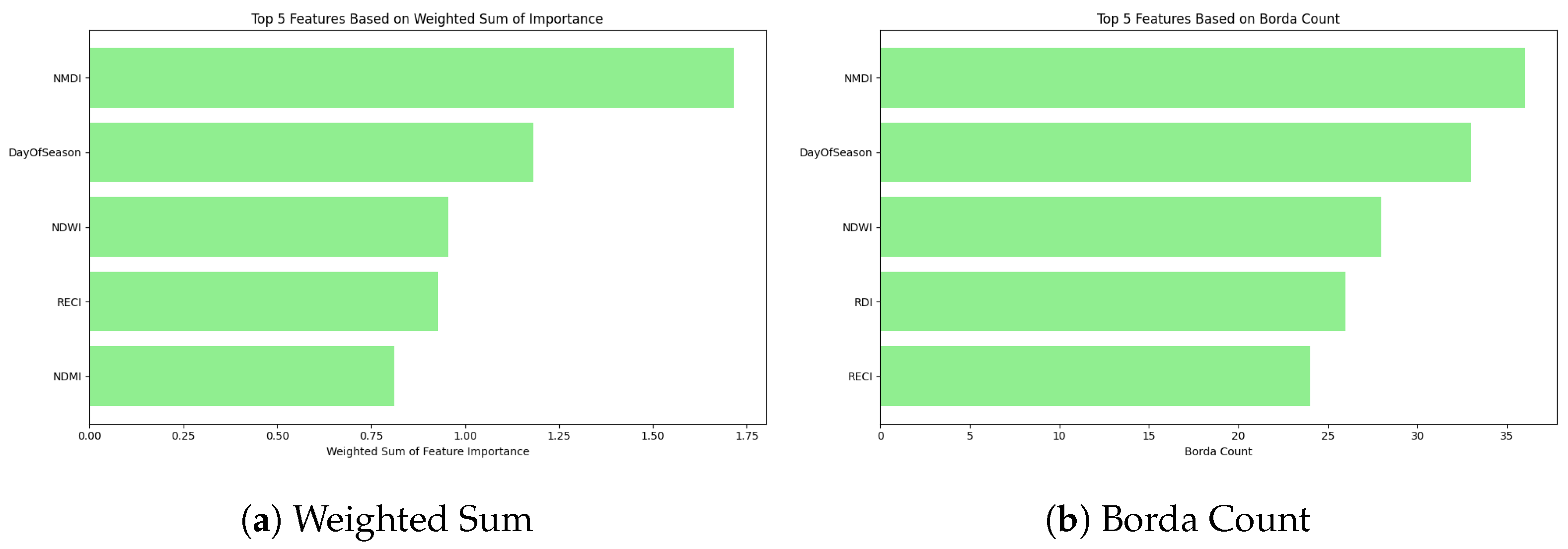 Remotesensing 17 03159 g015