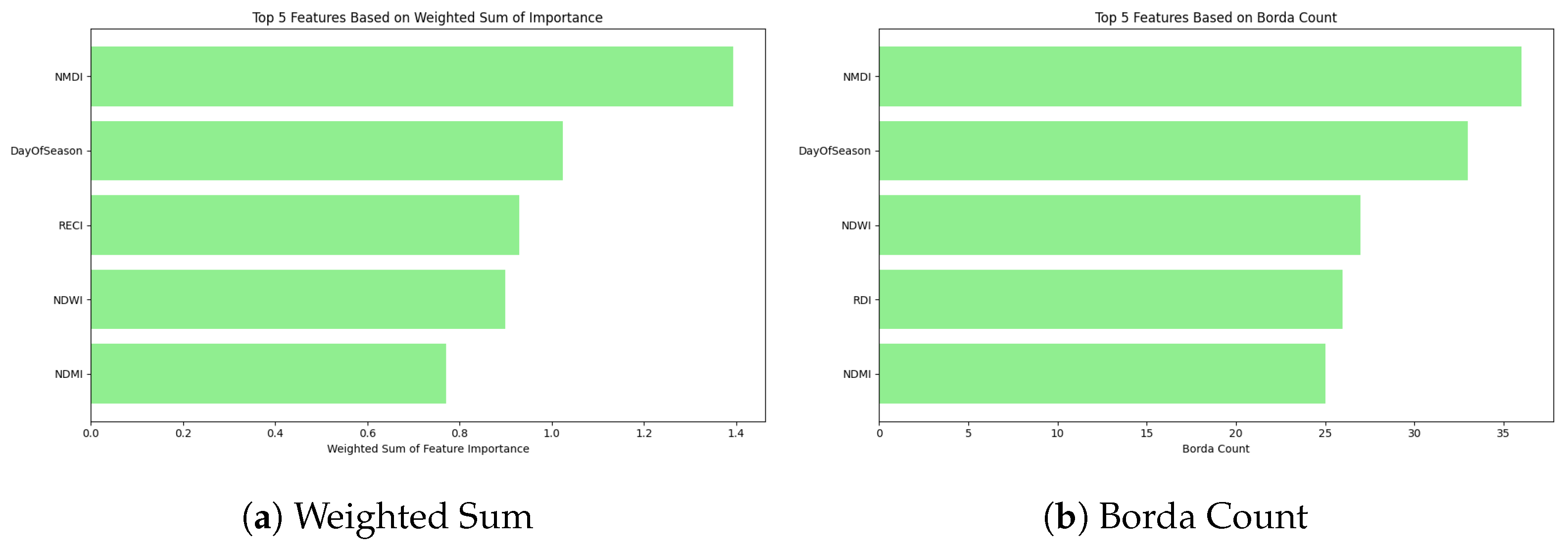 Remotesensing 17 03159 g016