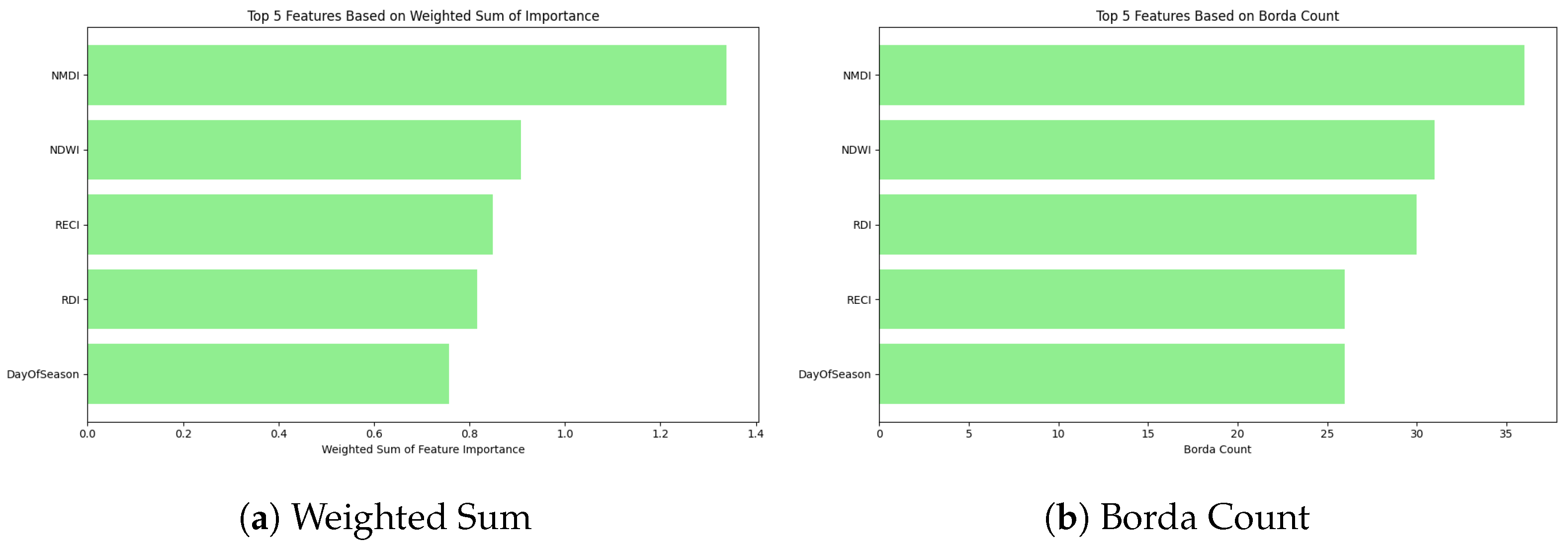 Remotesensing 17 03159 g017