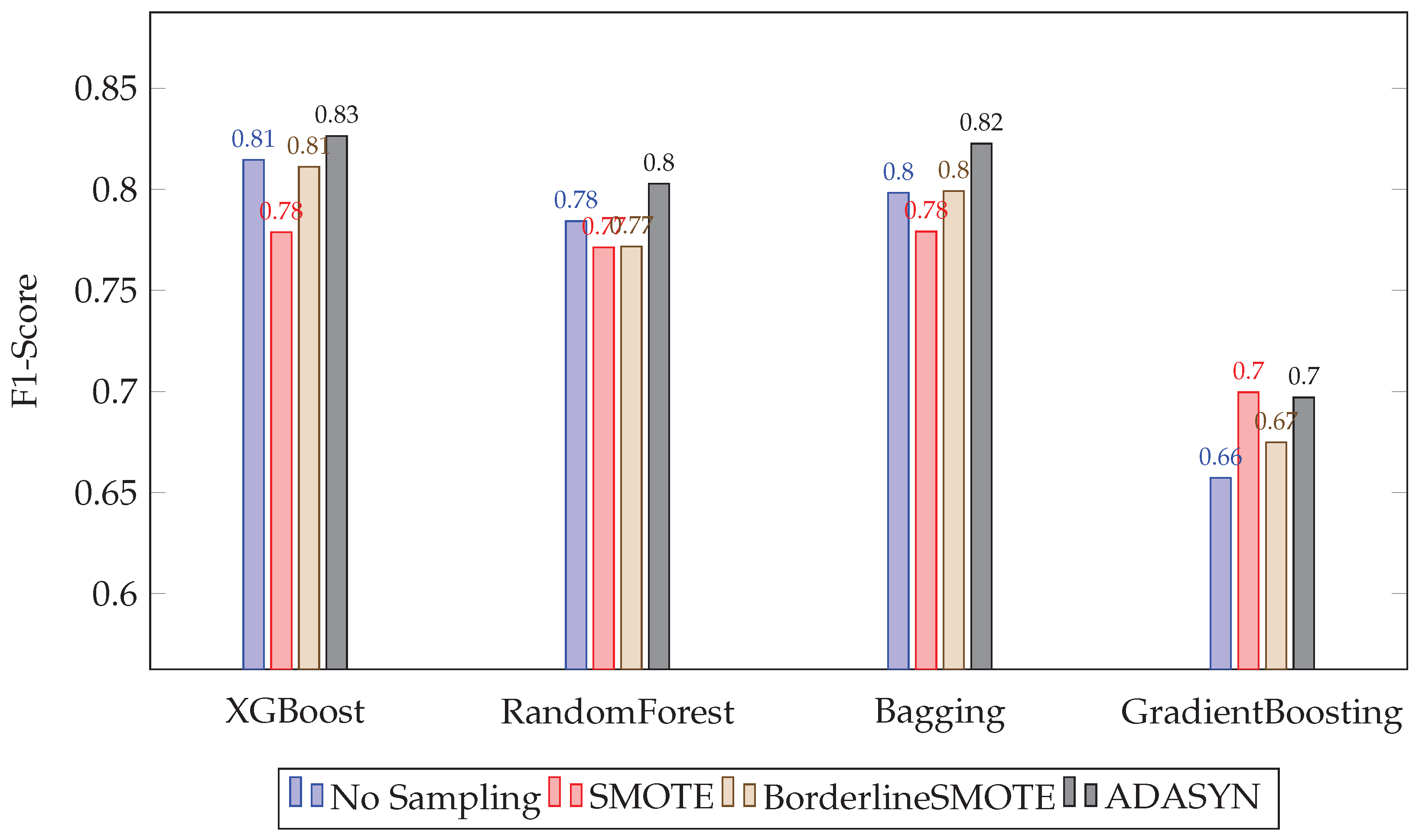 Remotesensing 17 03159 g018