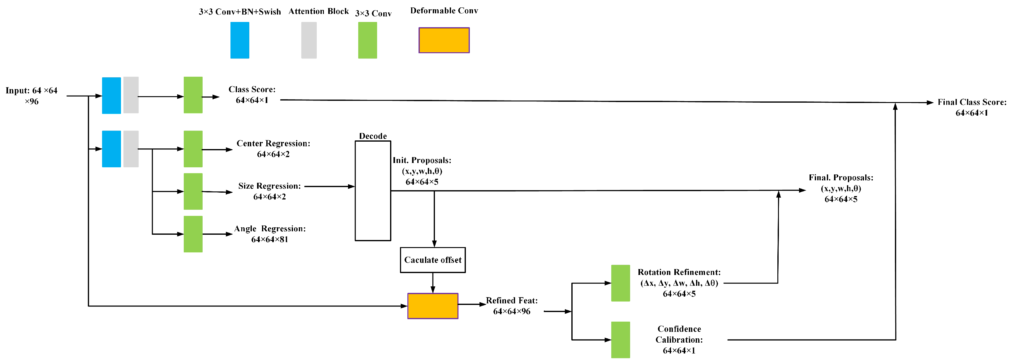 Remotesensing 17 03160 g002