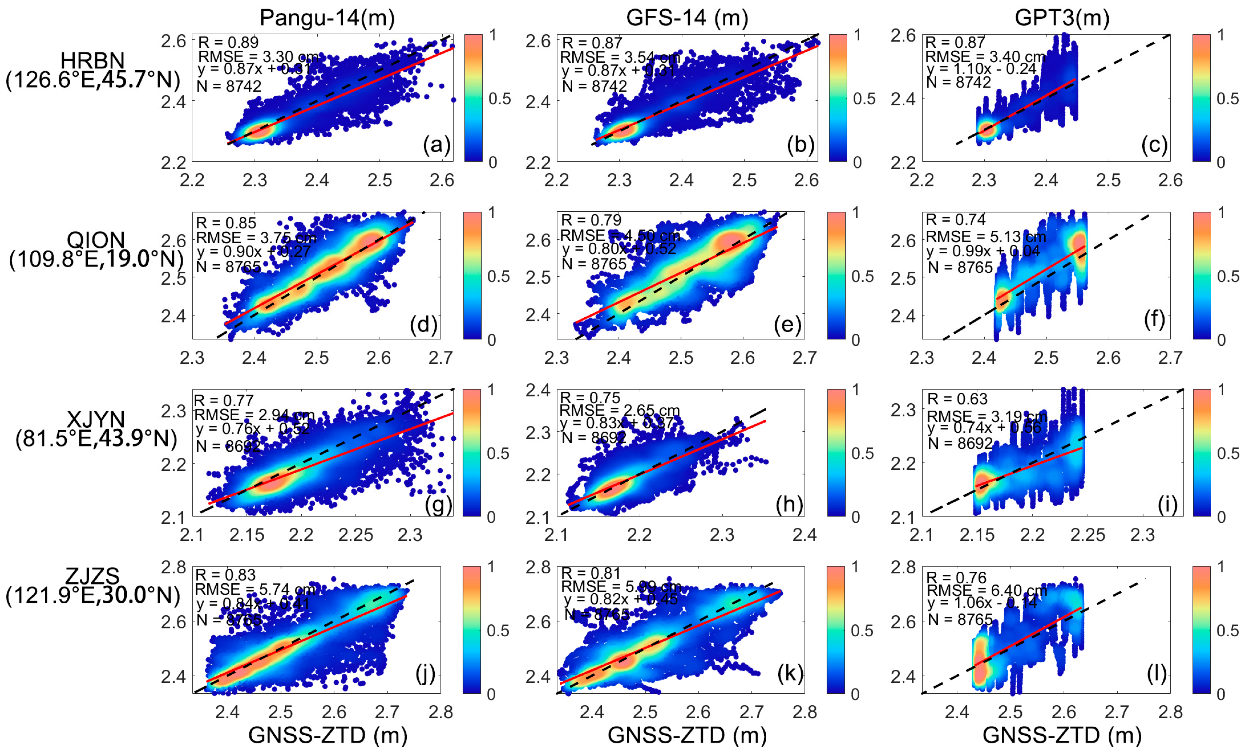 Remotesensing 17 03164 g005