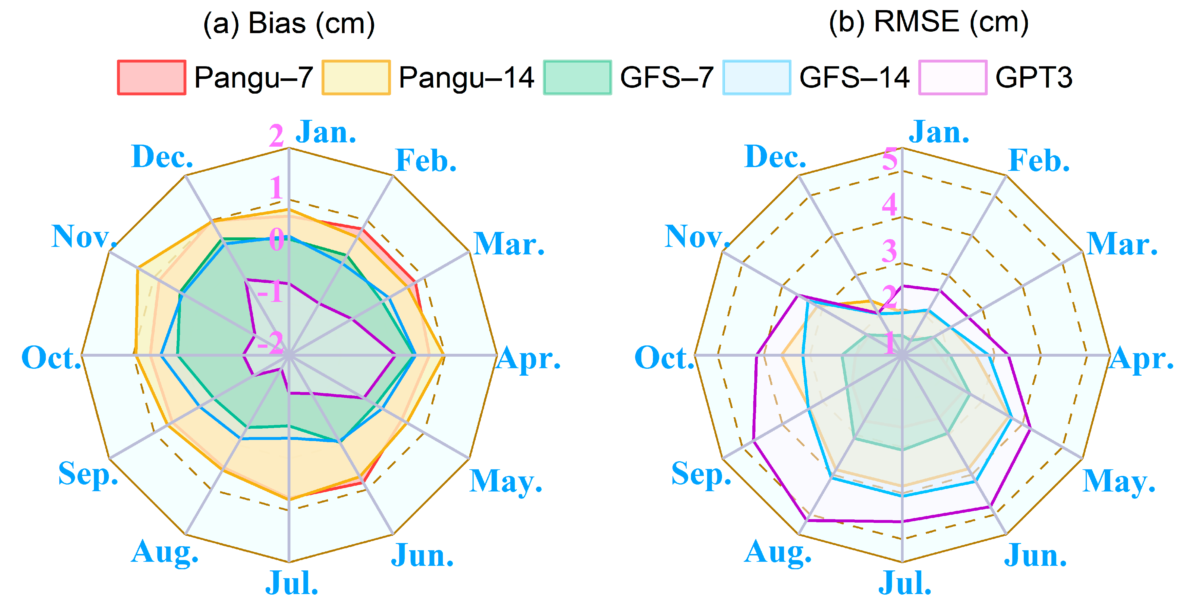 Remotesensing 17 03164 g008