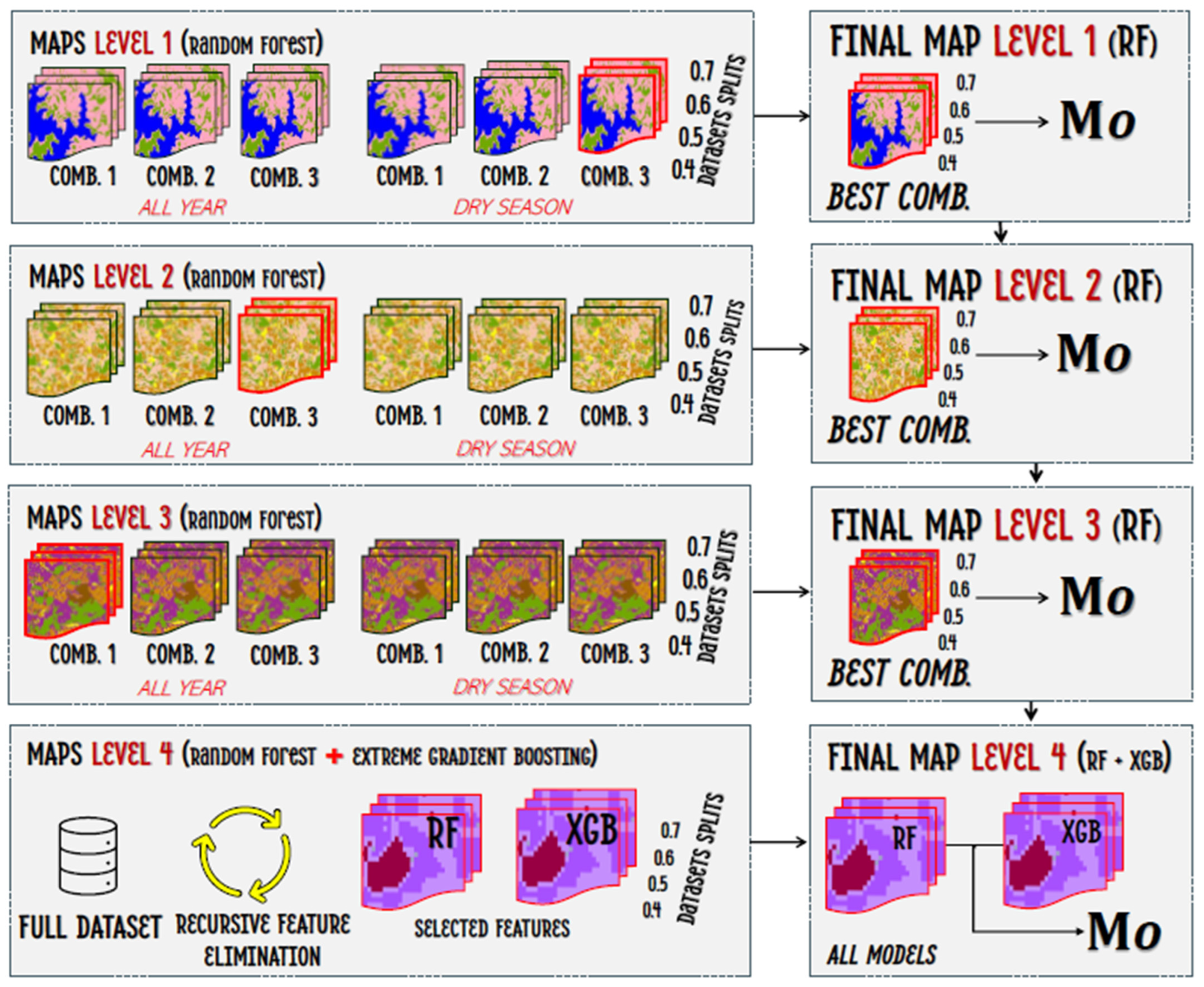 Remotesensing 17 03168 g007