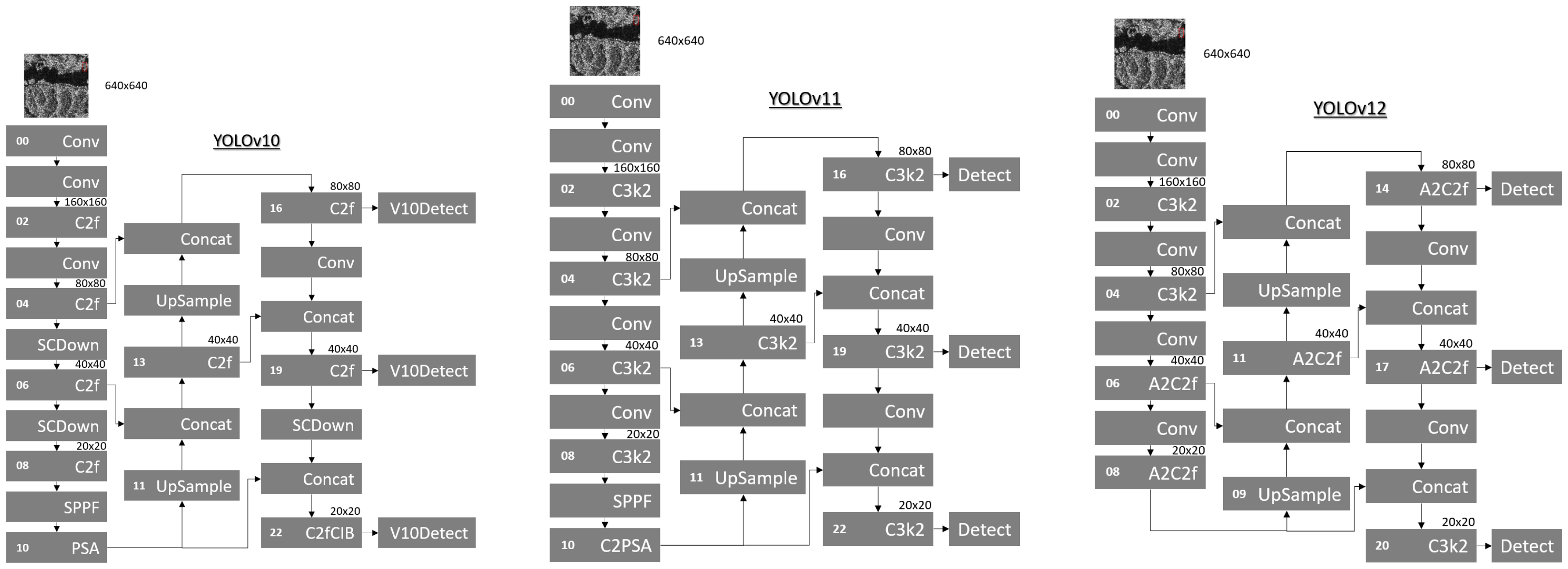 Remotesensing 17 03170 g005