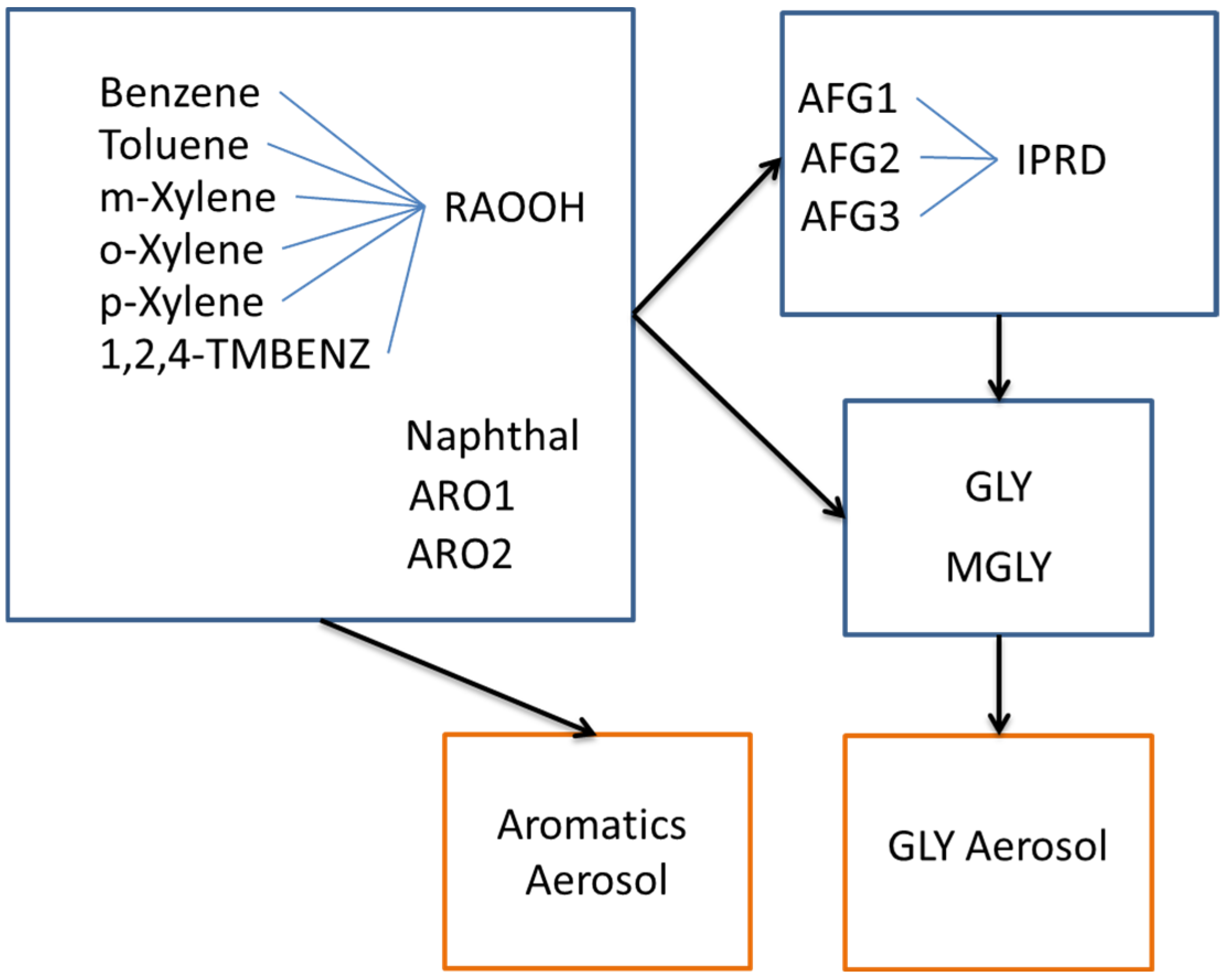 Remotesensing 17 03174 g002