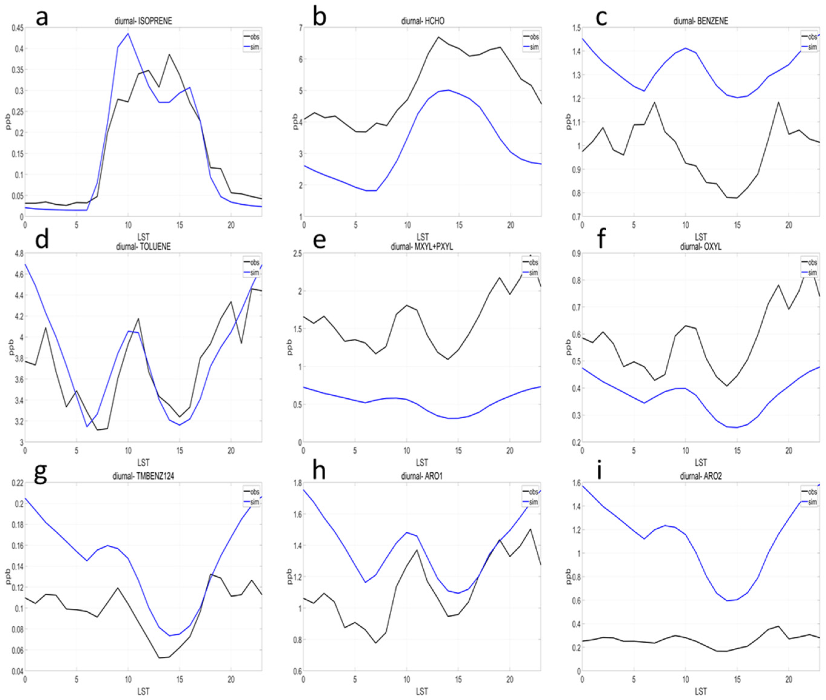 Remotesensing 17 03174 g003