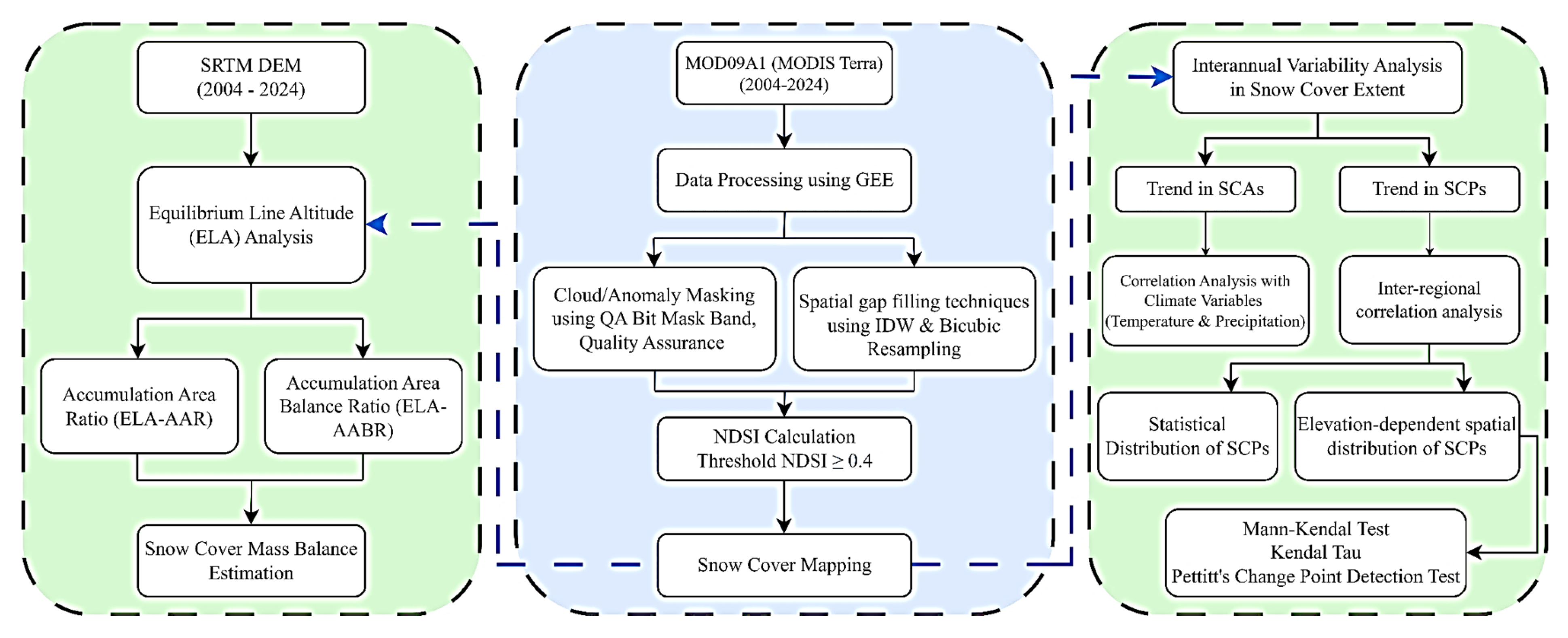 Remotesensing 17 03175 g002