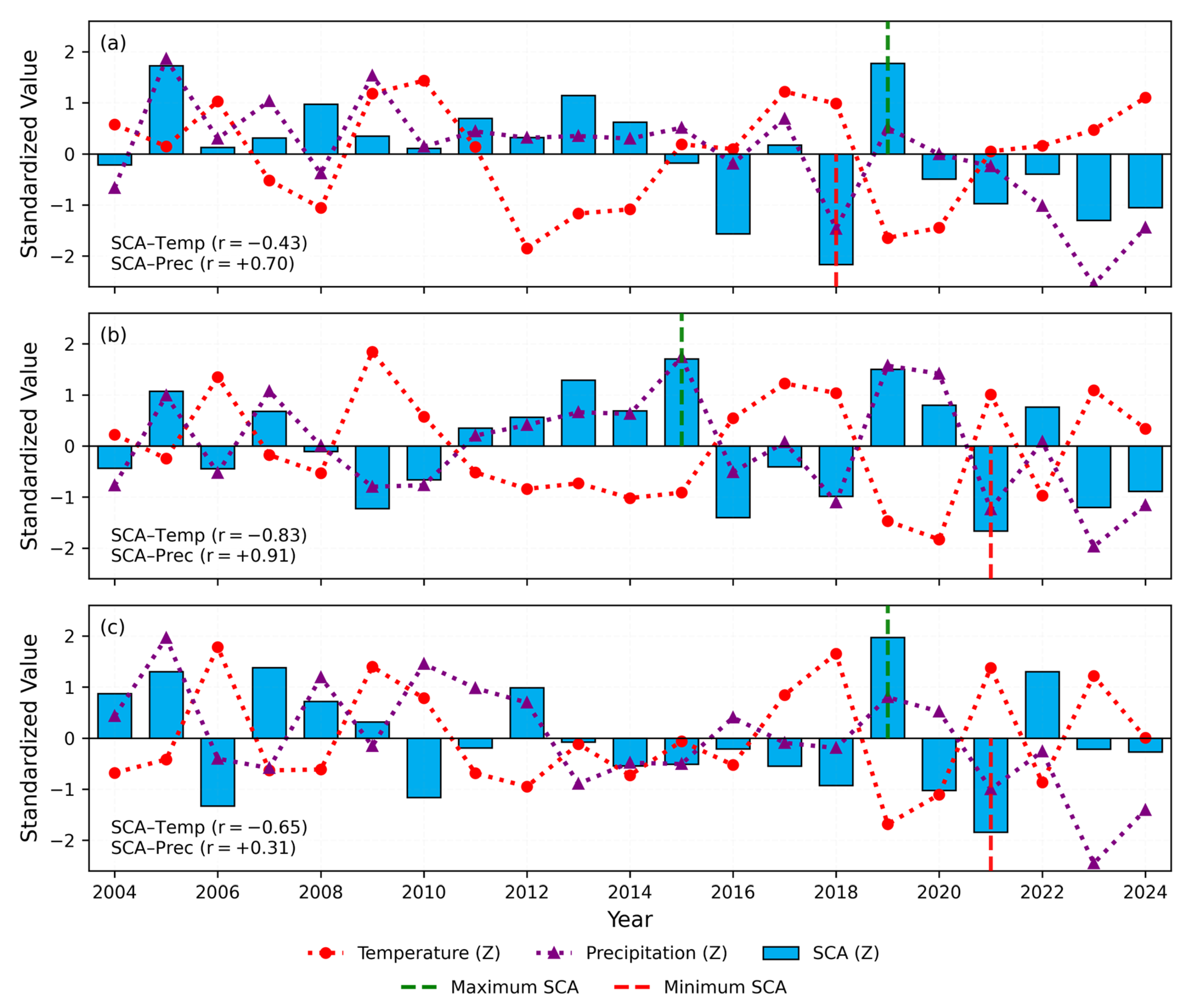 Remotesensing 17 03175 g005