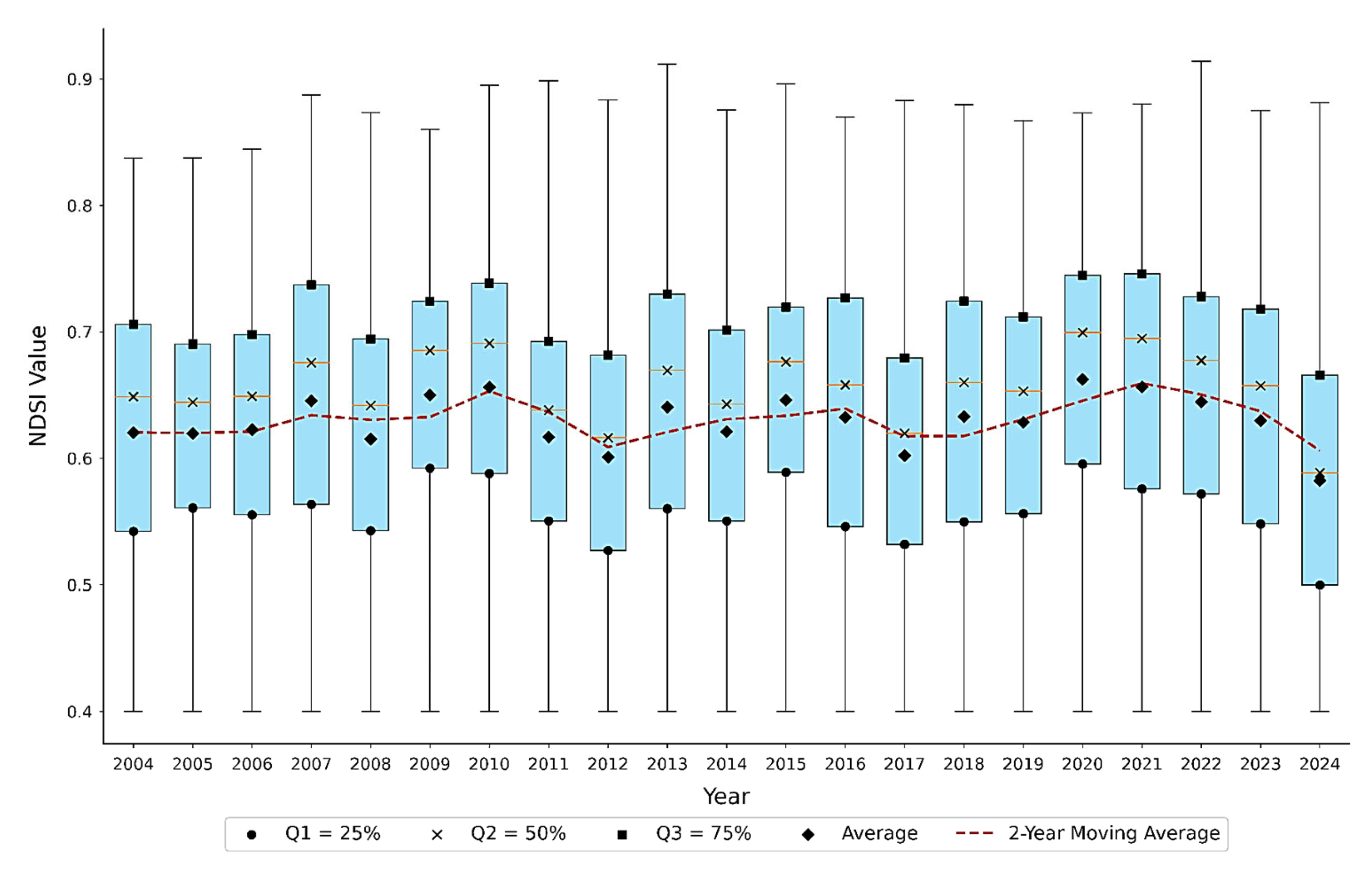 Remotesensing 17 03175 g007