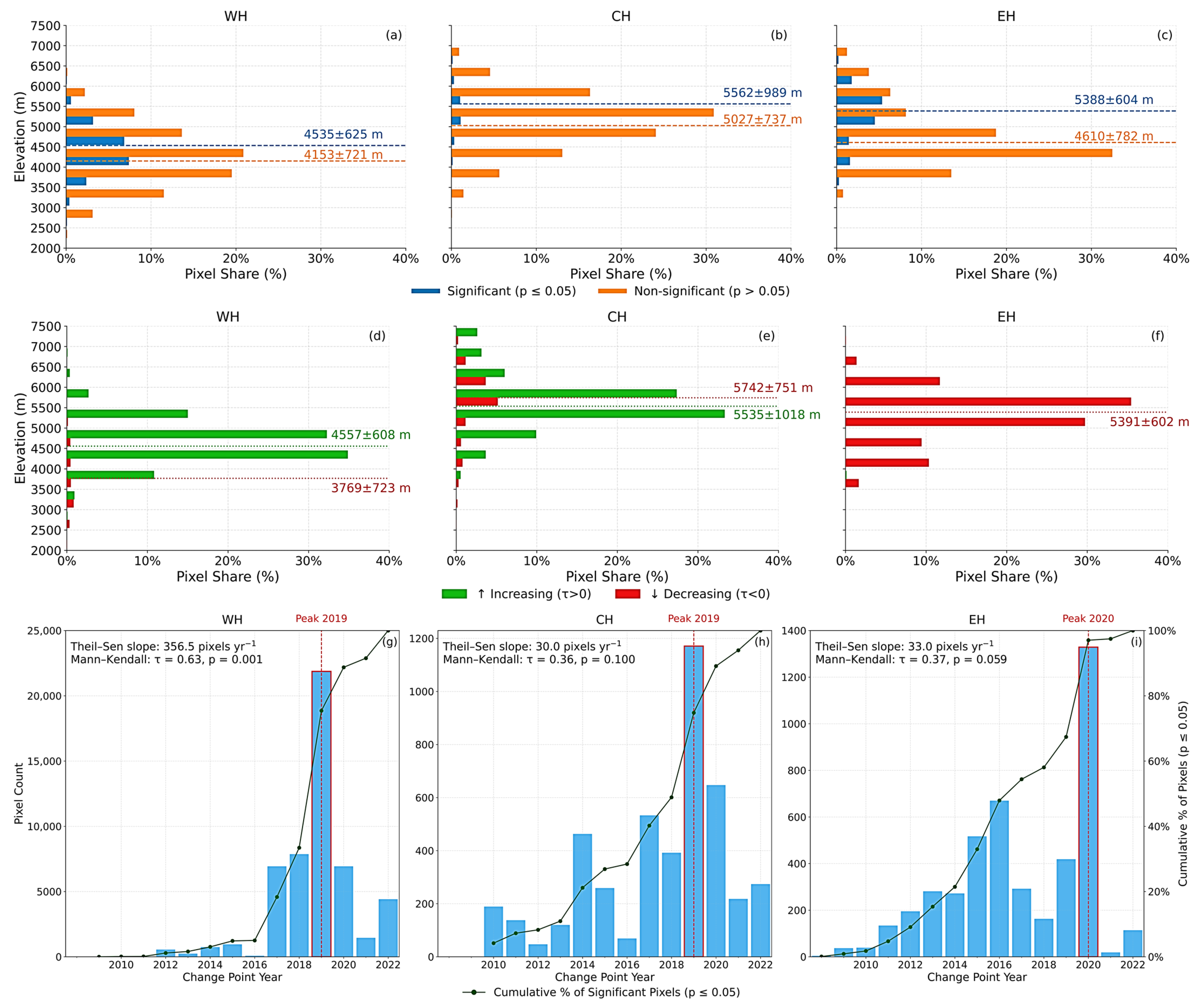 Remotesensing 17 03175 g009